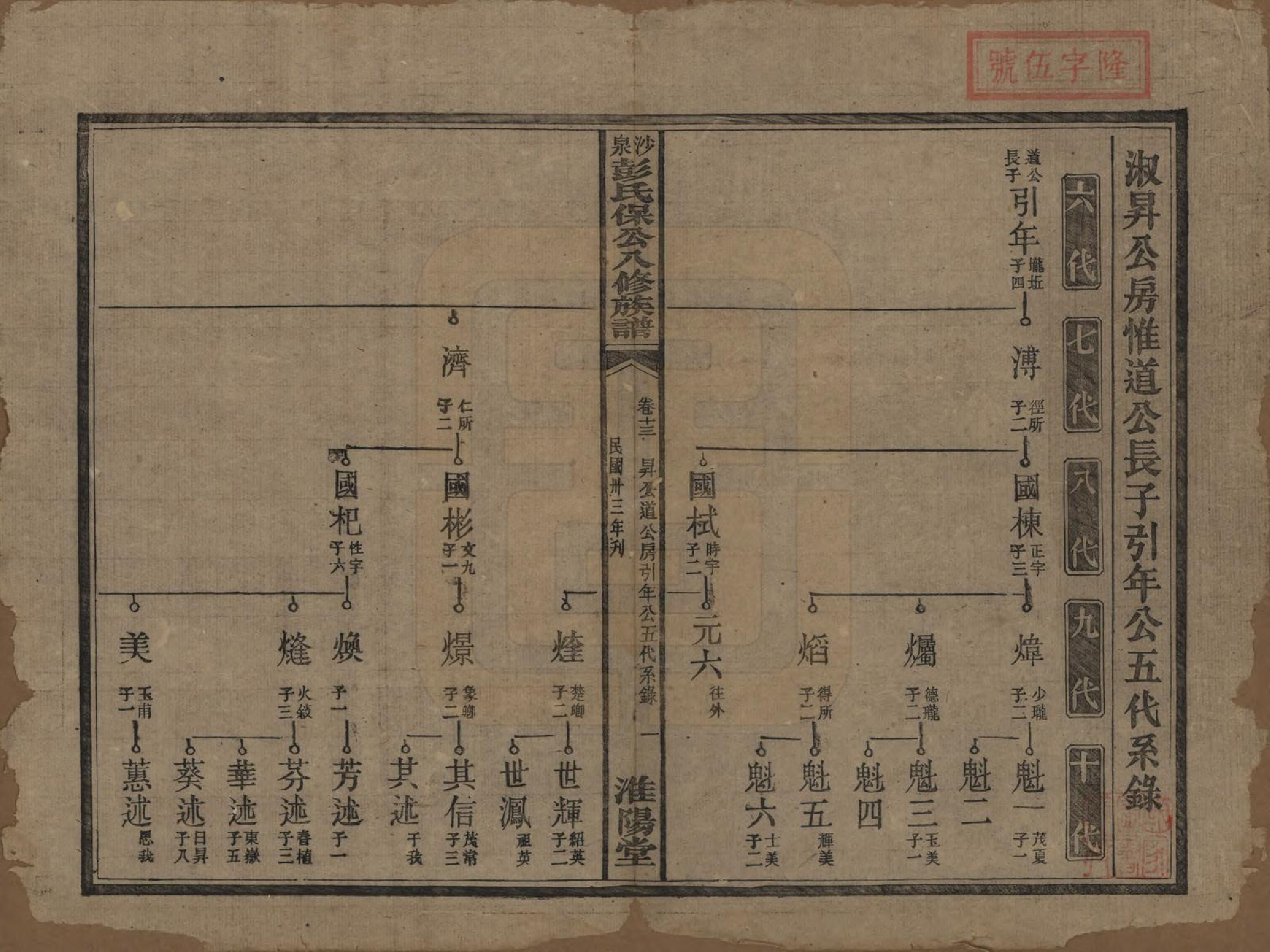 GTJP1140.彭.湖南衡阳.衡山沙泉彭氏保公八修族谱.民国33年[1944]_013.pdf_第1页