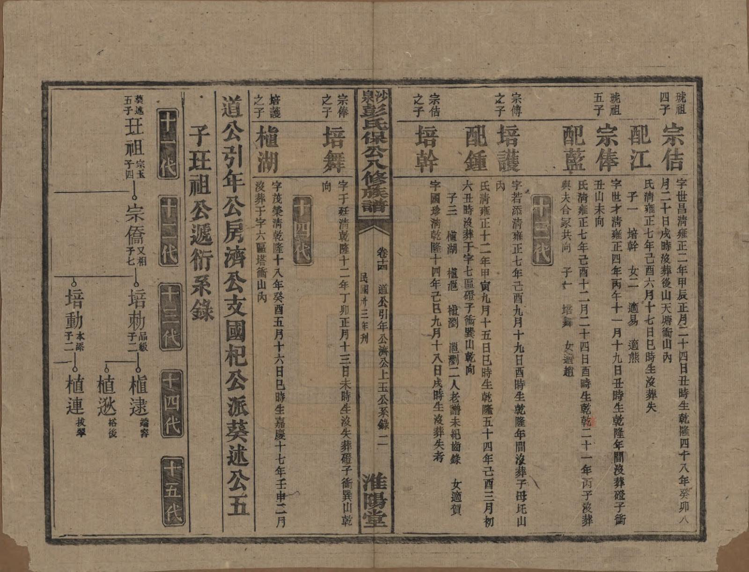 GTJP1140.彭.湖南衡阳.衡山沙泉彭氏保公八修族谱.民国33年[1944]_014.pdf_第2页