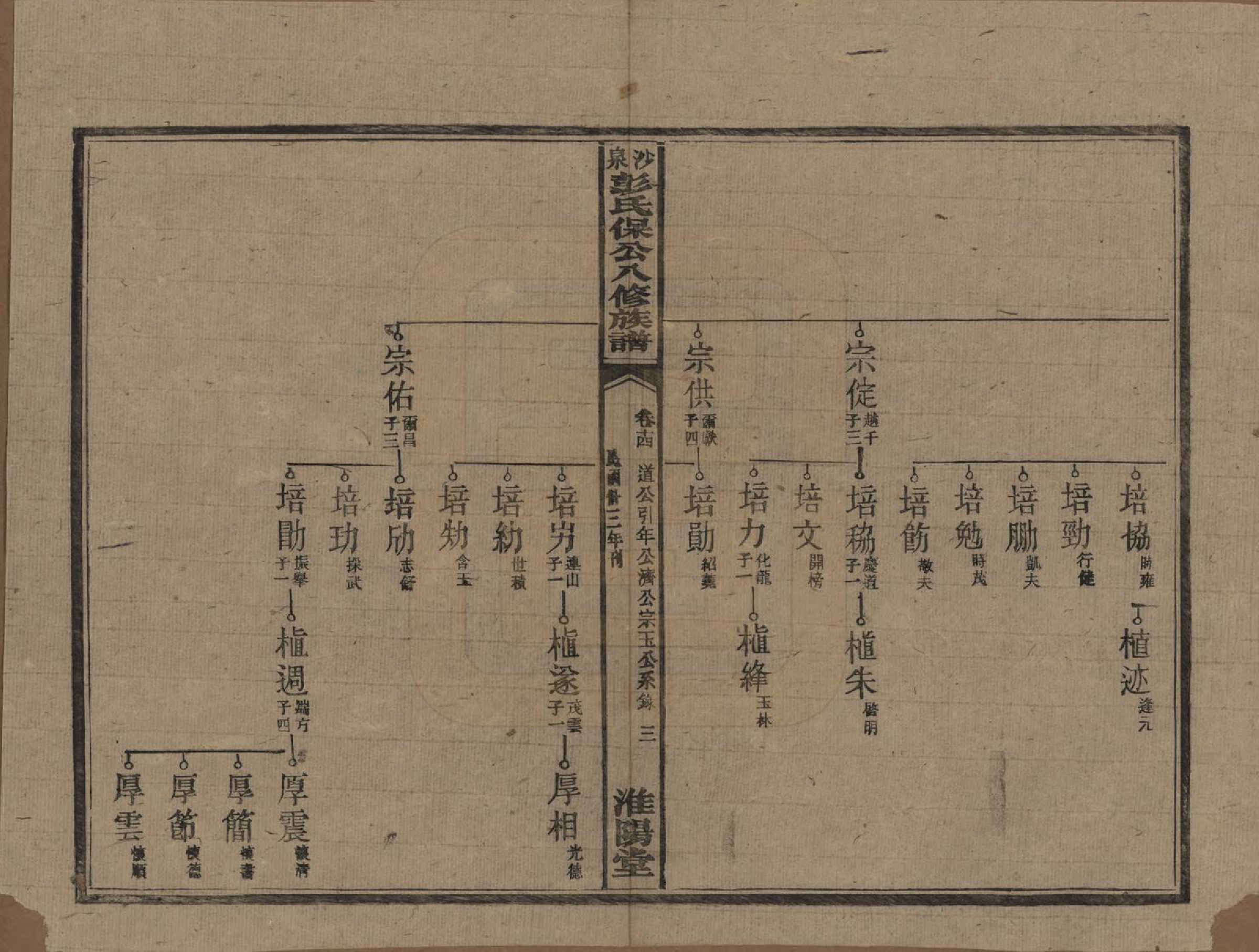 GTJP1140.彭.湖南衡阳.衡山沙泉彭氏保公八修族谱.民国33年[1944]_014.pdf_第3页