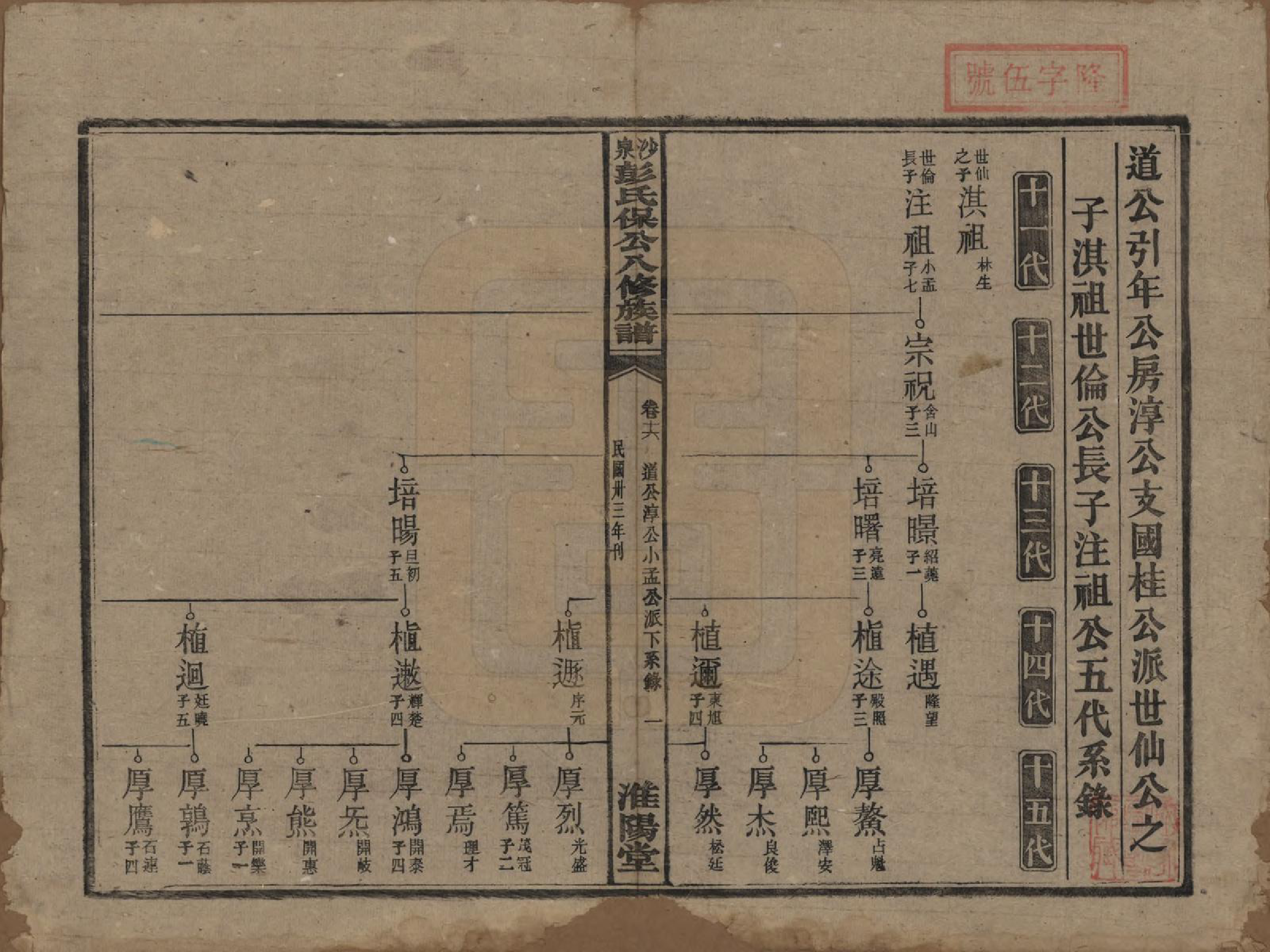 GTJP1140.彭.湖南衡阳.衡山沙泉彭氏保公八修族谱.民国33年[1944]_016.pdf_第1页