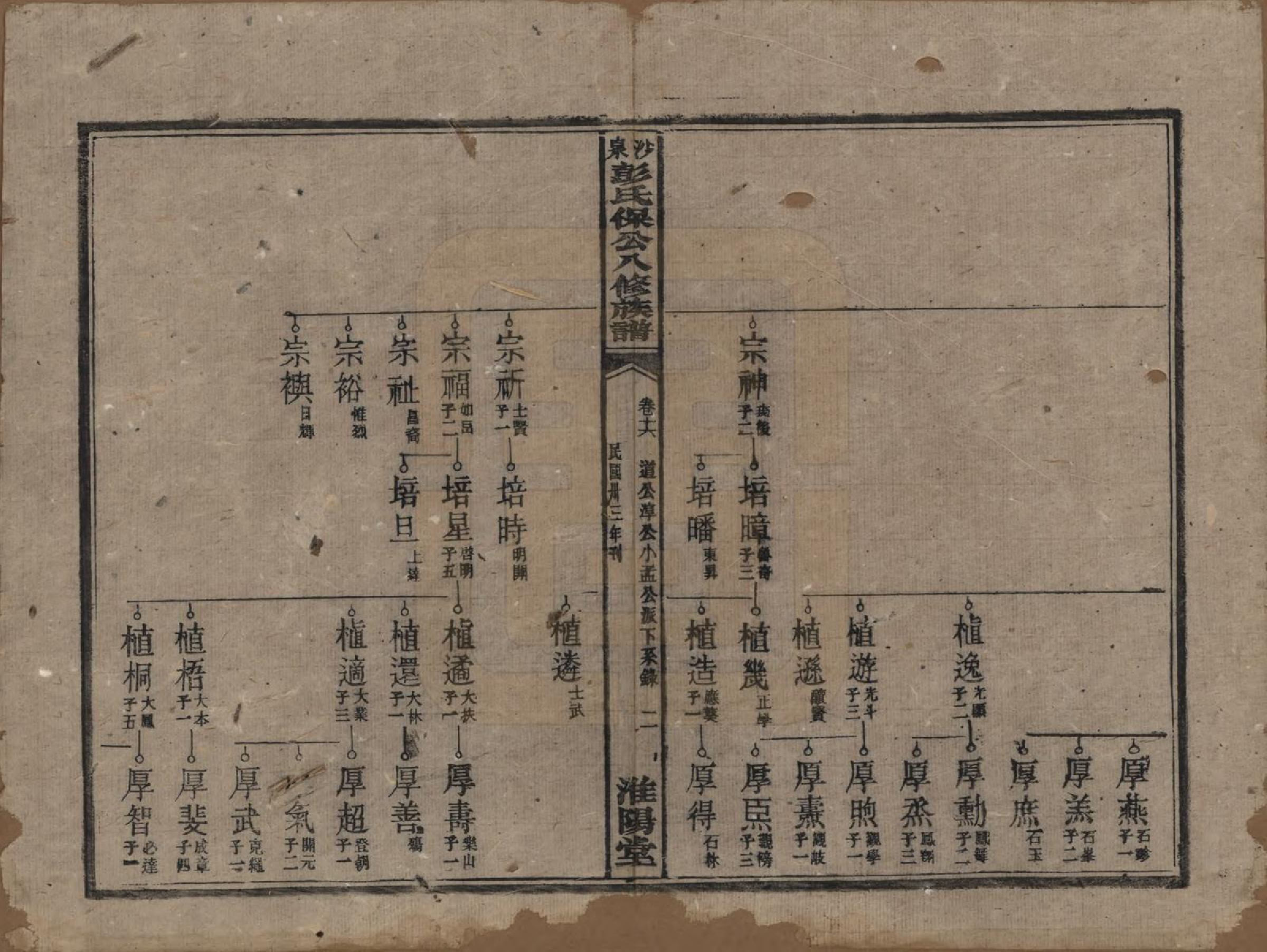 GTJP1140.彭.湖南衡阳.衡山沙泉彭氏保公八修族谱.民国33年[1944]_016.pdf_第2页