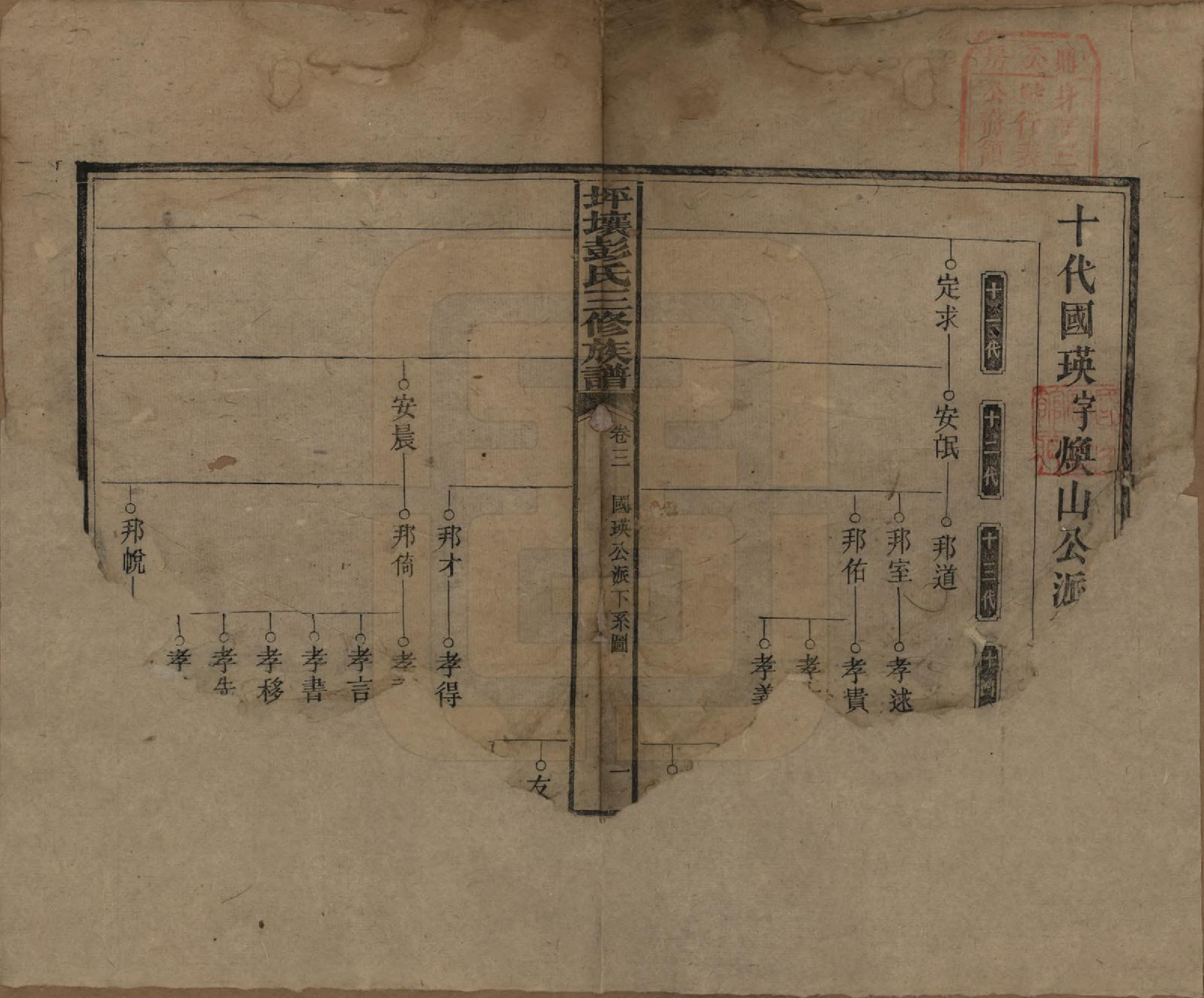 GTJP1141.彭.湖南衡阳.坪壤彭氏三修族谱.民国33年[1944]_003.pdf_第1页