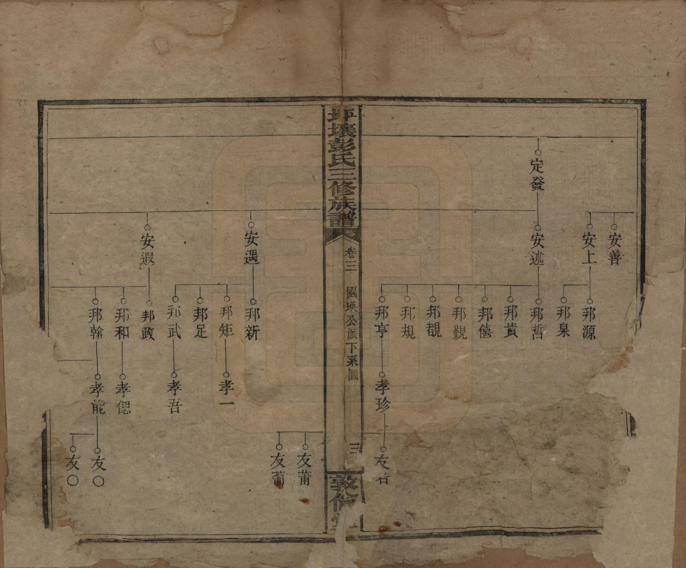 GTJP1141.彭.湖南衡阳.坪壤彭氏三修族谱.民国33年[1944]_003.pdf_第3页