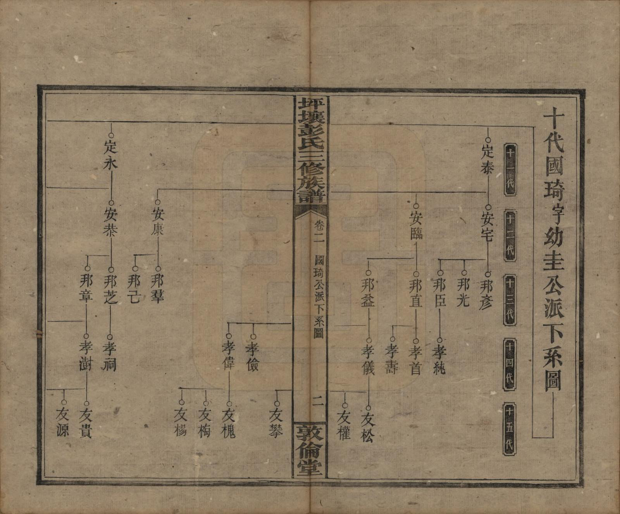 GTJP1141.彭.湖南衡阳.坪壤彭氏三修族谱.民国33年[1944]_002.pdf_第2页