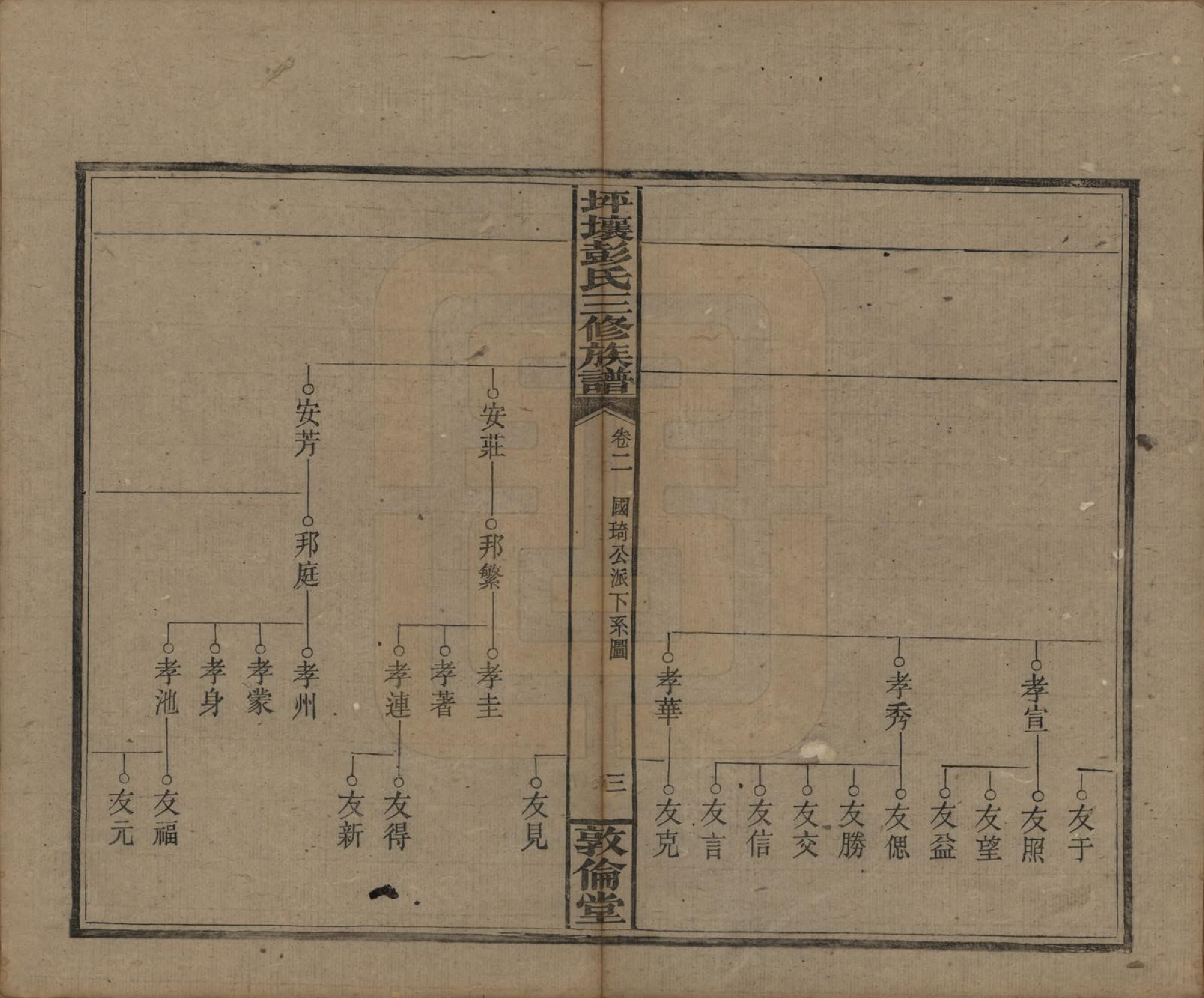 GTJP1141.彭.湖南衡阳.坪壤彭氏三修族谱.民国33年[1944]_002.pdf_第3页