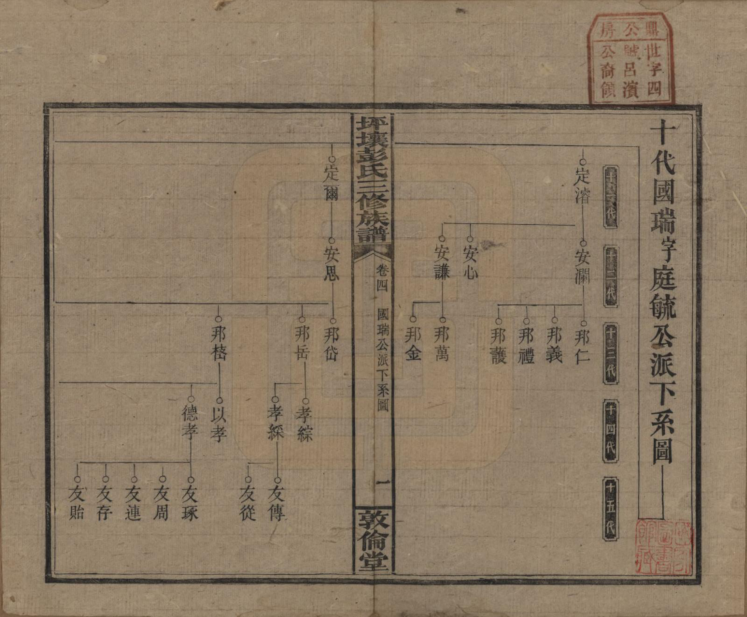 GTJP1141.彭.湖南衡阳.坪壤彭氏三修族谱.民国33年[1944]_004.pdf_第1页