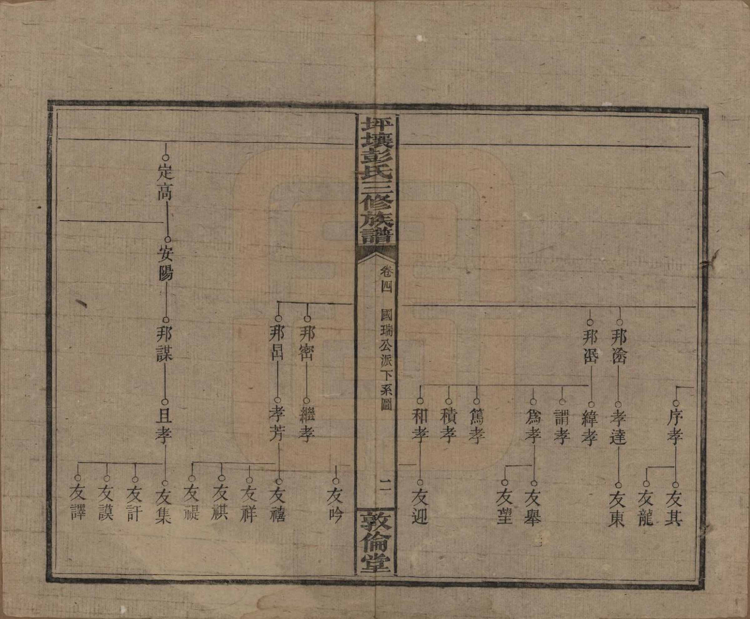 GTJP1141.彭.湖南衡阳.坪壤彭氏三修族谱.民国33年[1944]_004.pdf_第2页