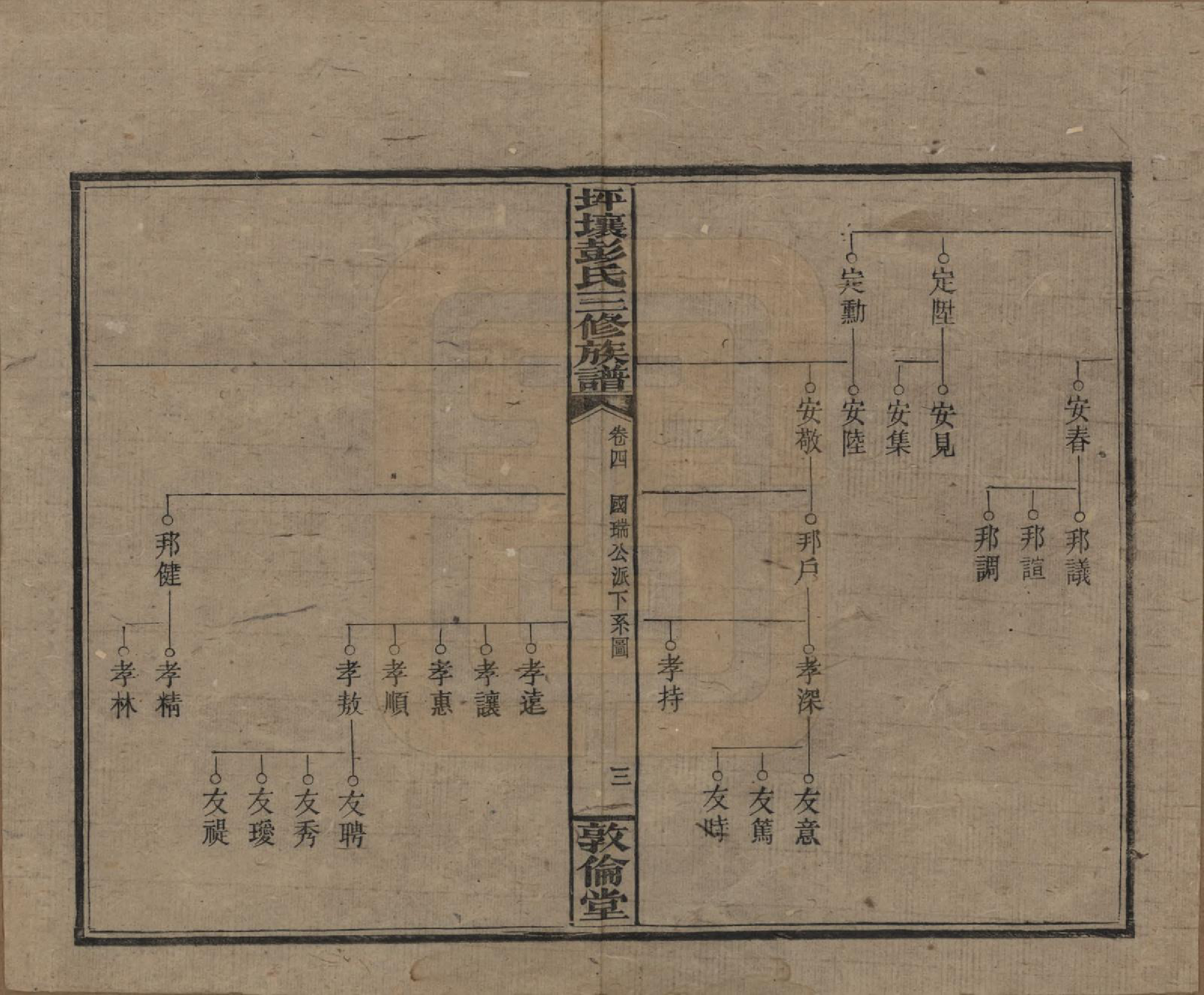 GTJP1141.彭.湖南衡阳.坪壤彭氏三修族谱.民国33年[1944]_004.pdf_第3页