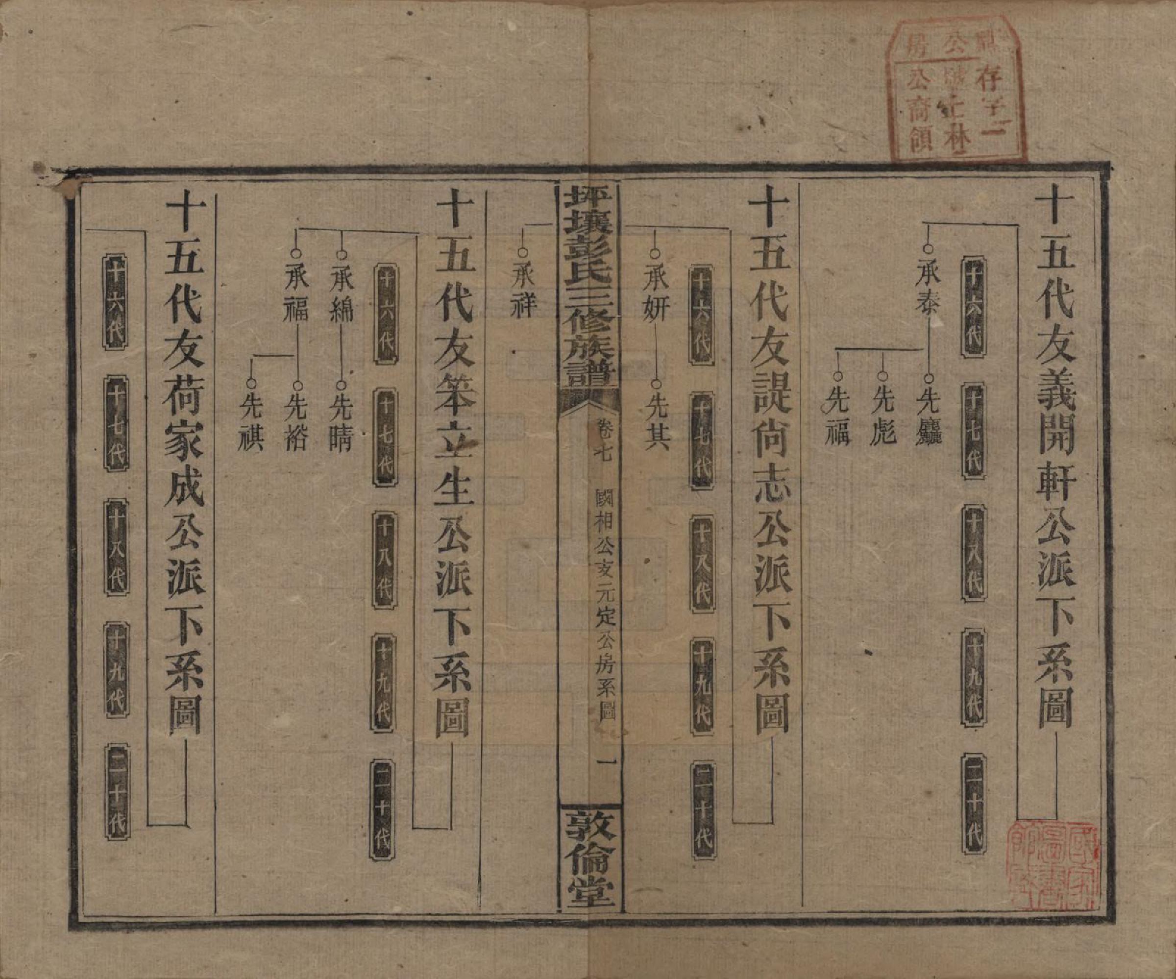 GTJP1141.彭.湖南衡阳.坪壤彭氏三修族谱.民国33年[1944]_007.pdf_第1页