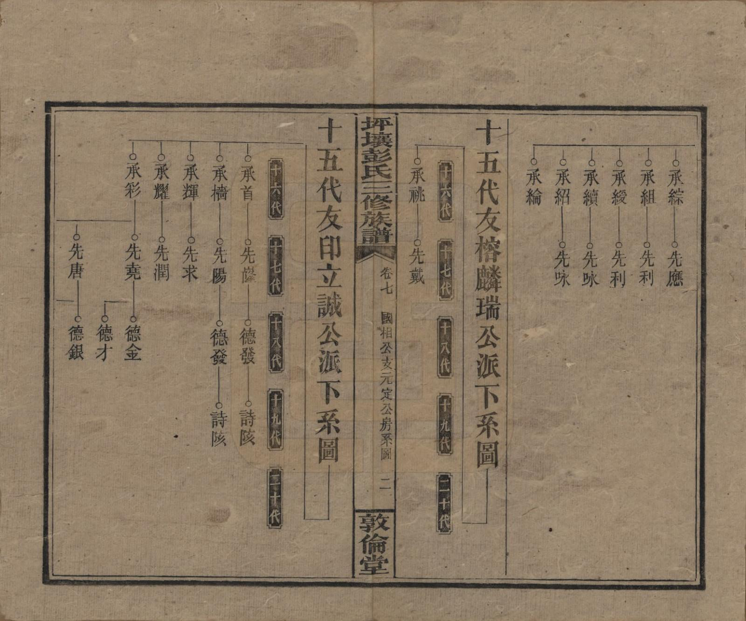 GTJP1141.彭.湖南衡阳.坪壤彭氏三修族谱.民国33年[1944]_007.pdf_第2页