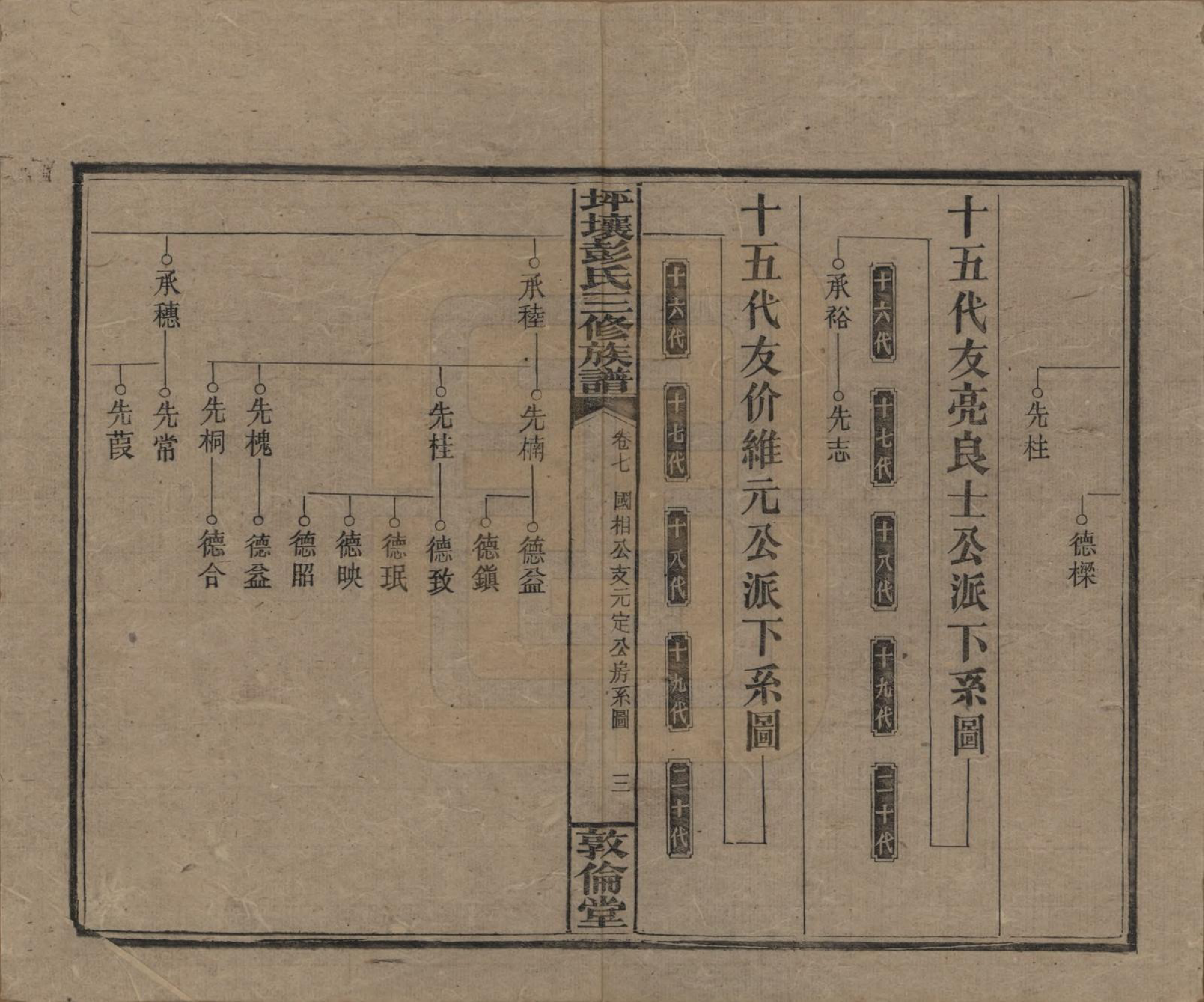 GTJP1141.彭.湖南衡阳.坪壤彭氏三修族谱.民国33年[1944]_007.pdf_第3页