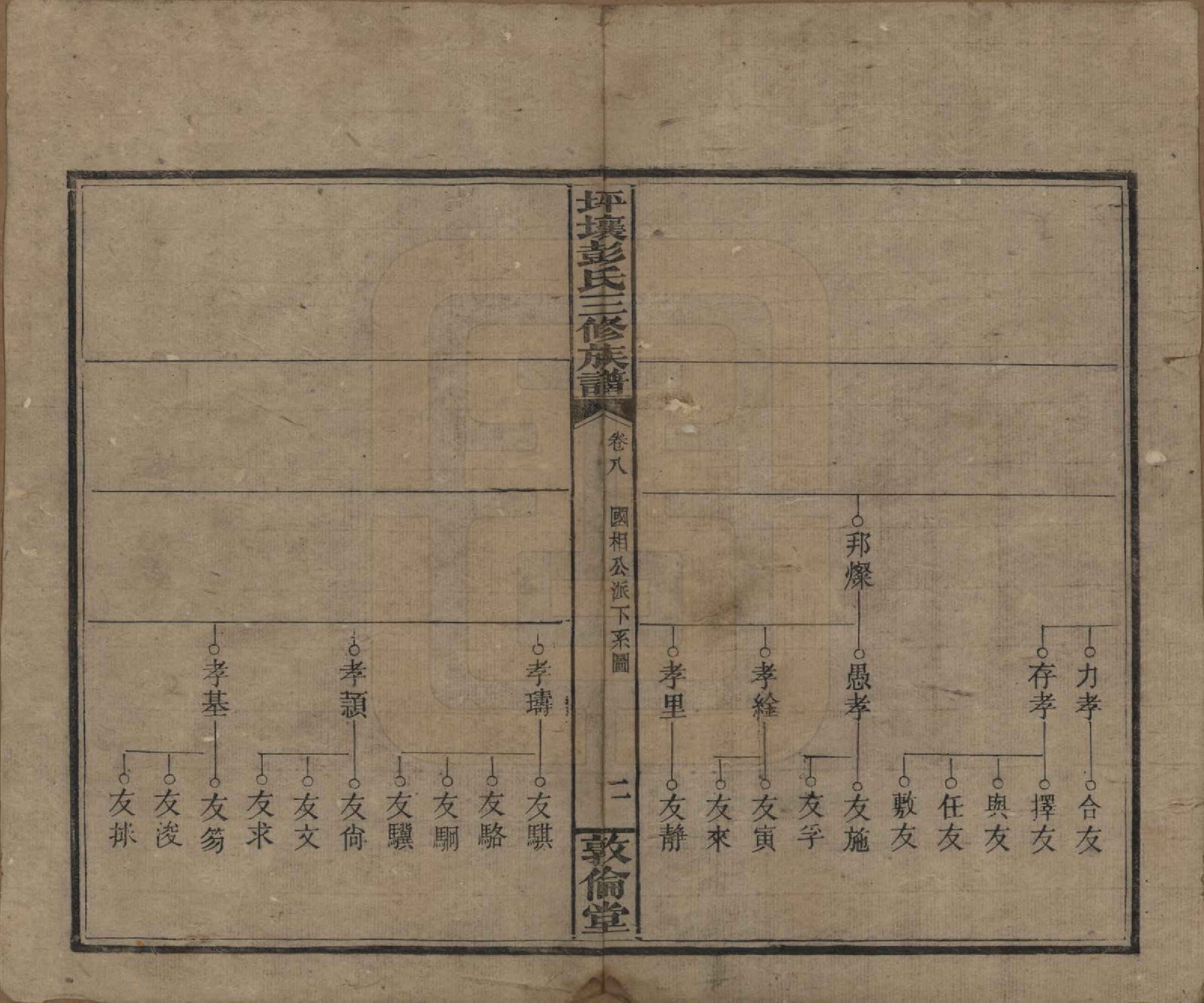 GTJP1141.彭.湖南衡阳.坪壤彭氏三修族谱.民国33年[1944]_008.pdf_第2页