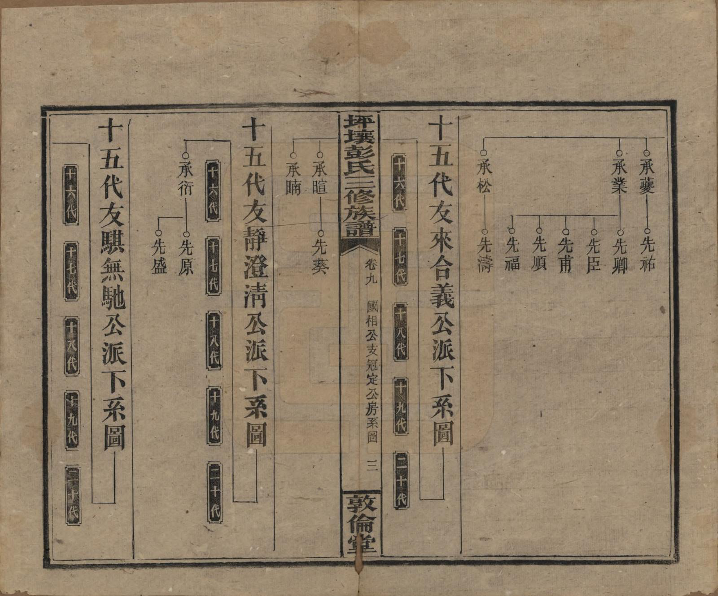 GTJP1141.彭.湖南衡阳.坪壤彭氏三修族谱.民国33年[1944]_009.pdf_第3页