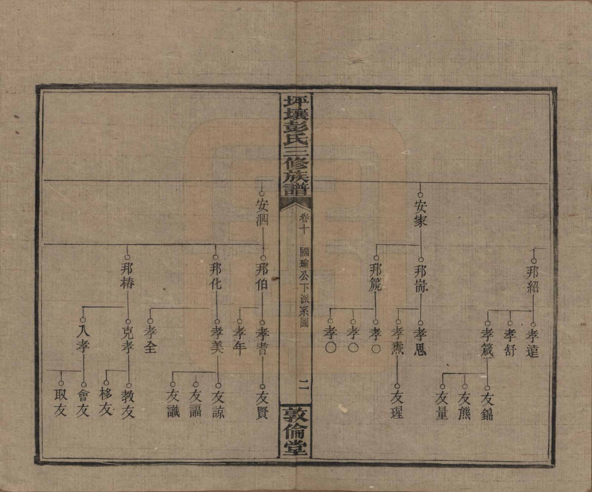 GTJP1141.彭.湖南衡阳.坪壤彭氏三修族谱.民国33年[1944]_010.pdf_第2页