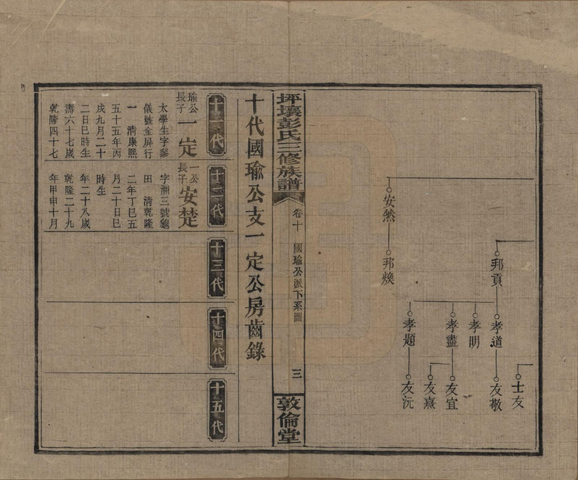 GTJP1141.彭.湖南衡阳.坪壤彭氏三修族谱.民国33年[1944]_010.pdf_第3页