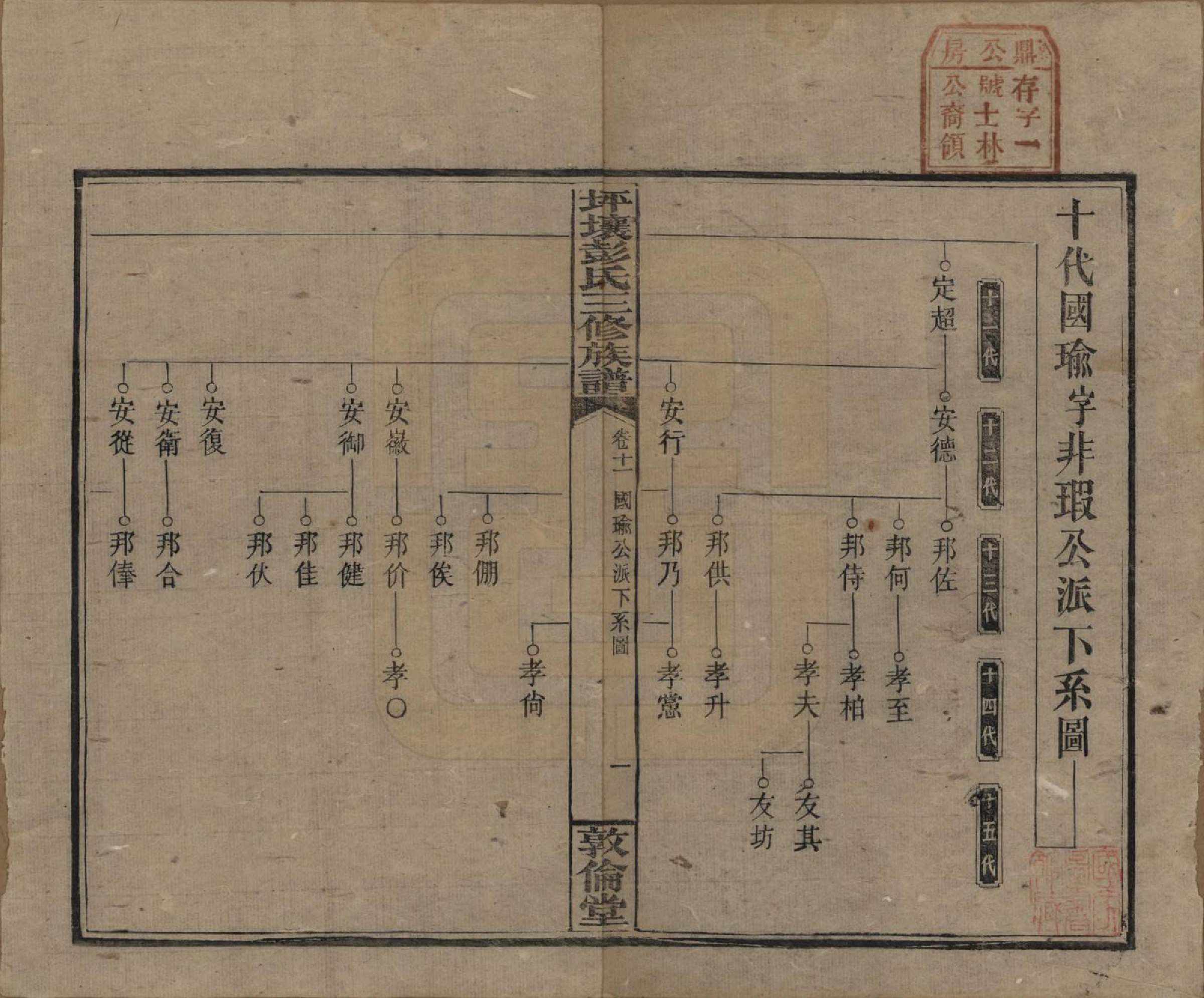 GTJP1141.彭.湖南衡阳.坪壤彭氏三修族谱.民国33年[1944]_011.pdf_第1页