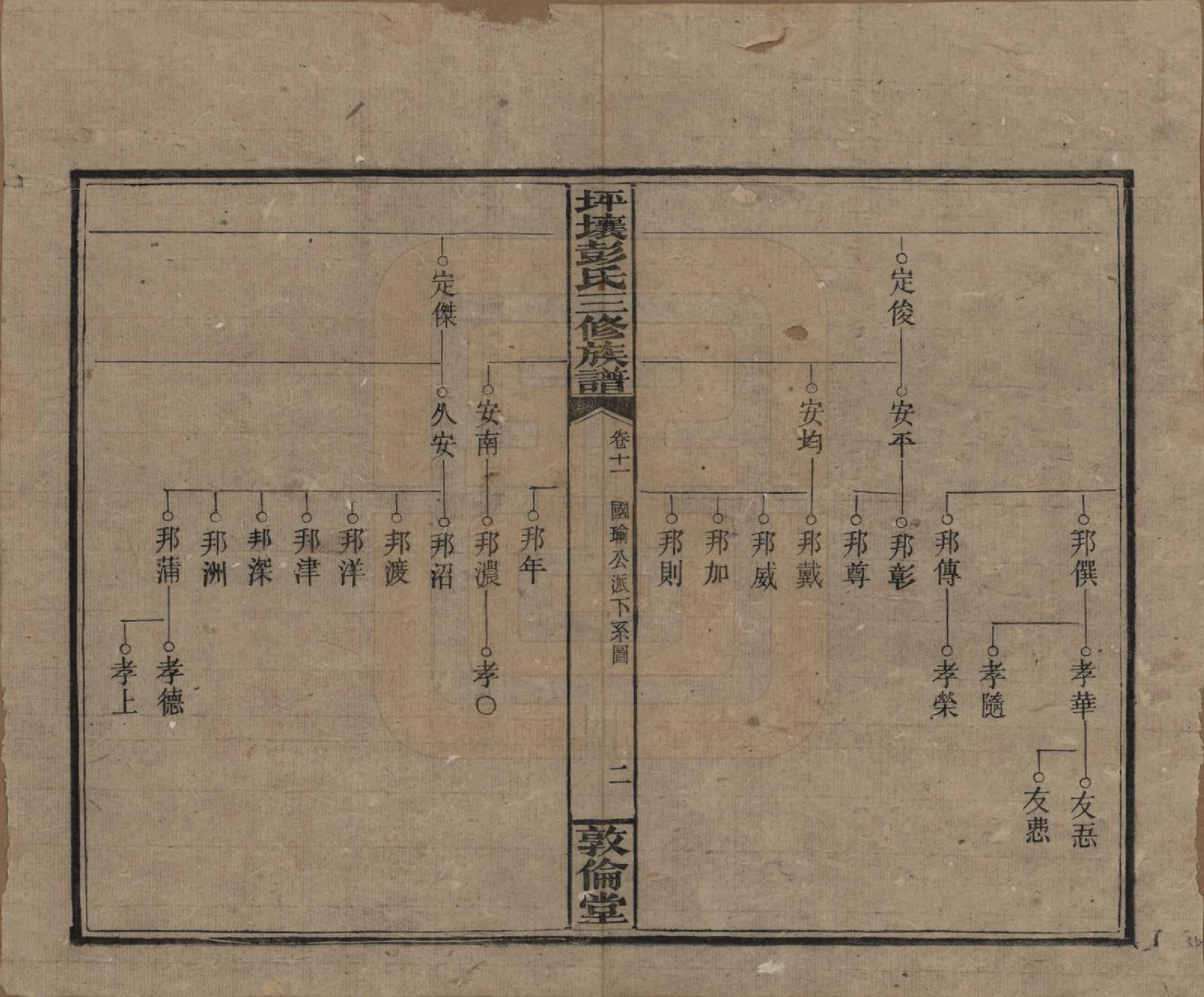 GTJP1141.彭.湖南衡阳.坪壤彭氏三修族谱.民国33年[1944]_011.pdf_第2页