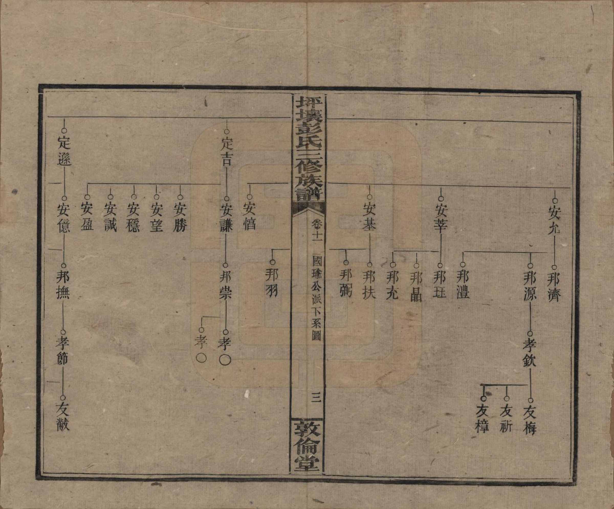 GTJP1141.彭.湖南衡阳.坪壤彭氏三修族谱.民国33年[1944]_011.pdf_第3页