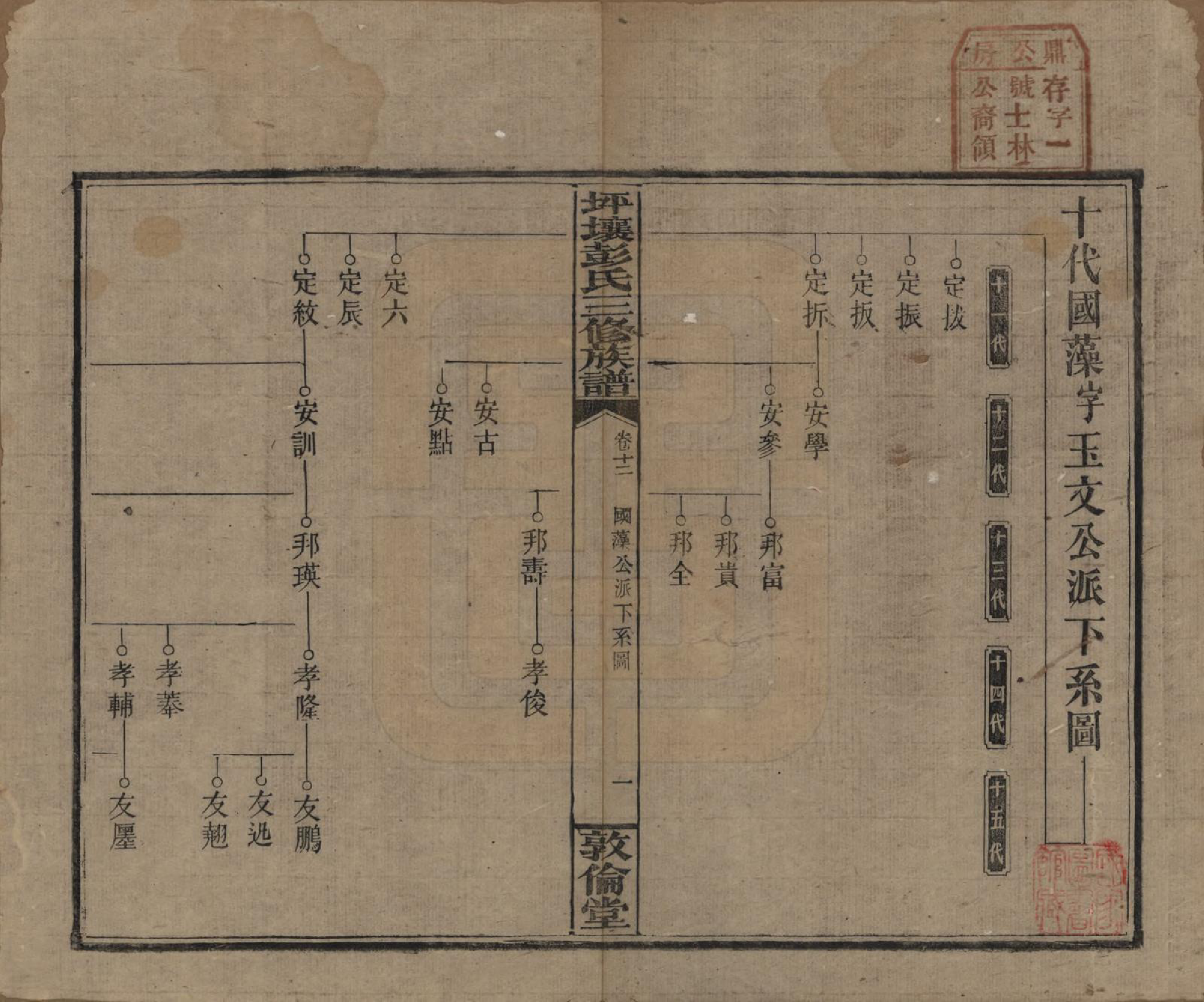 GTJP1141.彭.湖南衡阳.坪壤彭氏三修族谱.民国33年[1944]_012.pdf_第1页