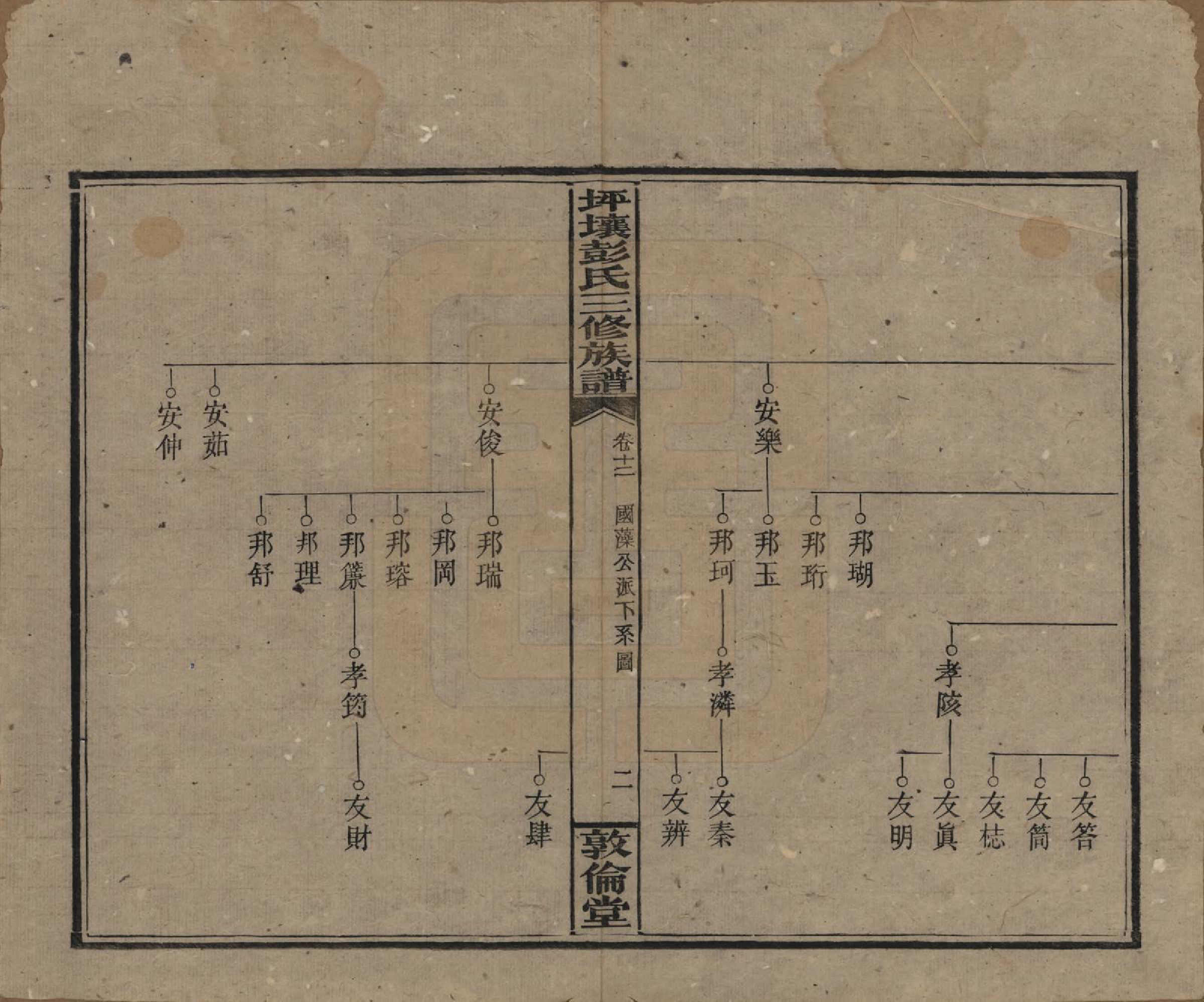 GTJP1141.彭.湖南衡阳.坪壤彭氏三修族谱.民国33年[1944]_012.pdf_第2页