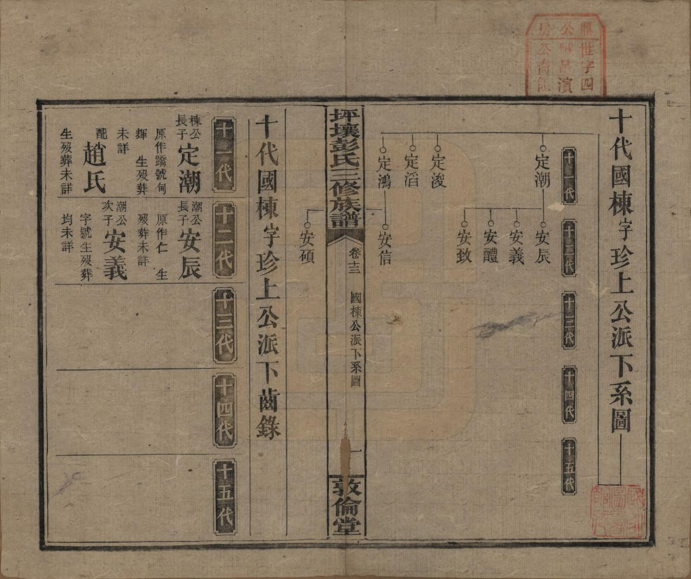 GTJP1141.彭.湖南衡阳.坪壤彭氏三修族谱.民国33年[1944]_013.pdf_第1页