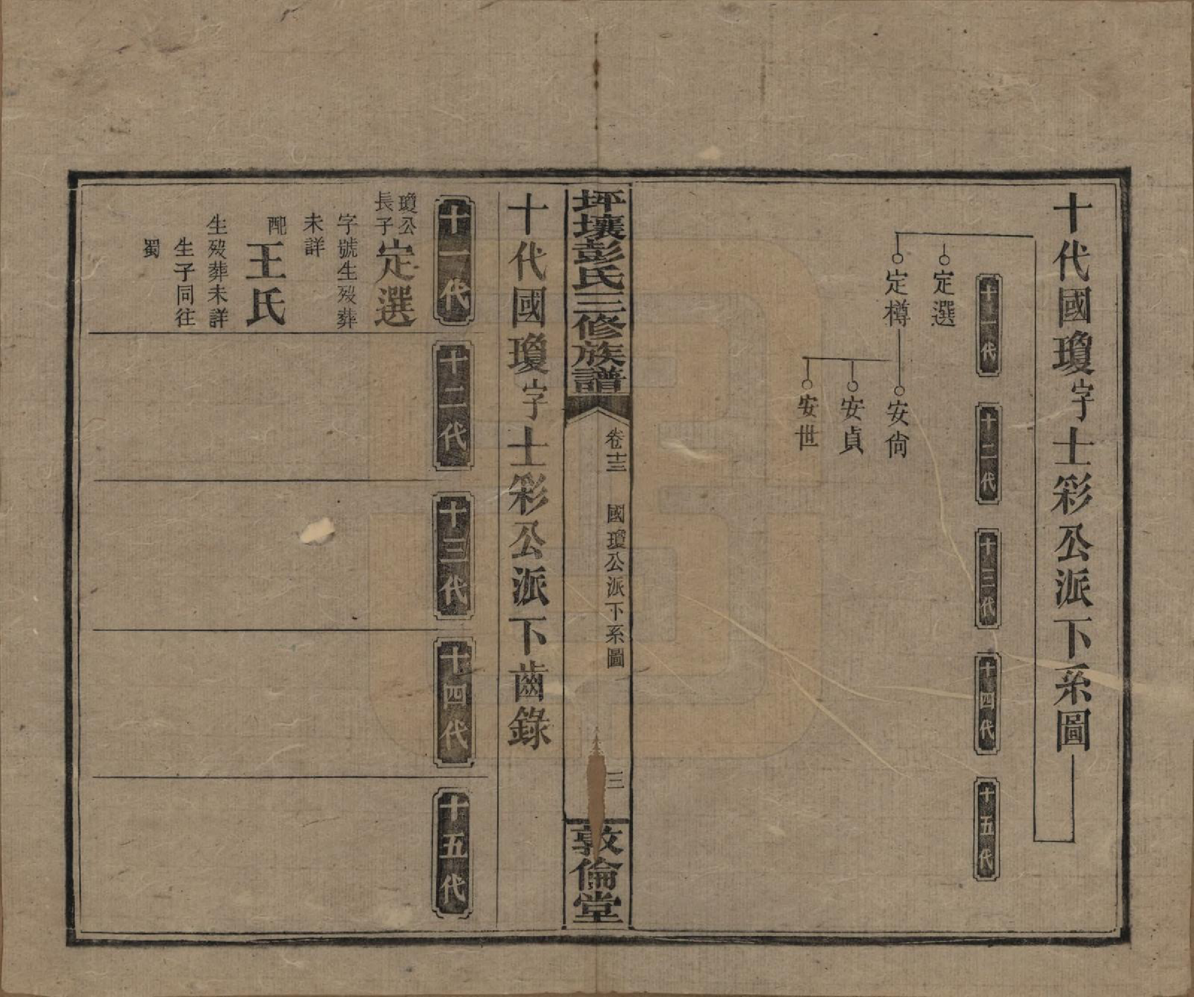 GTJP1141.彭.湖南衡阳.坪壤彭氏三修族谱.民国33年[1944]_013.pdf_第3页