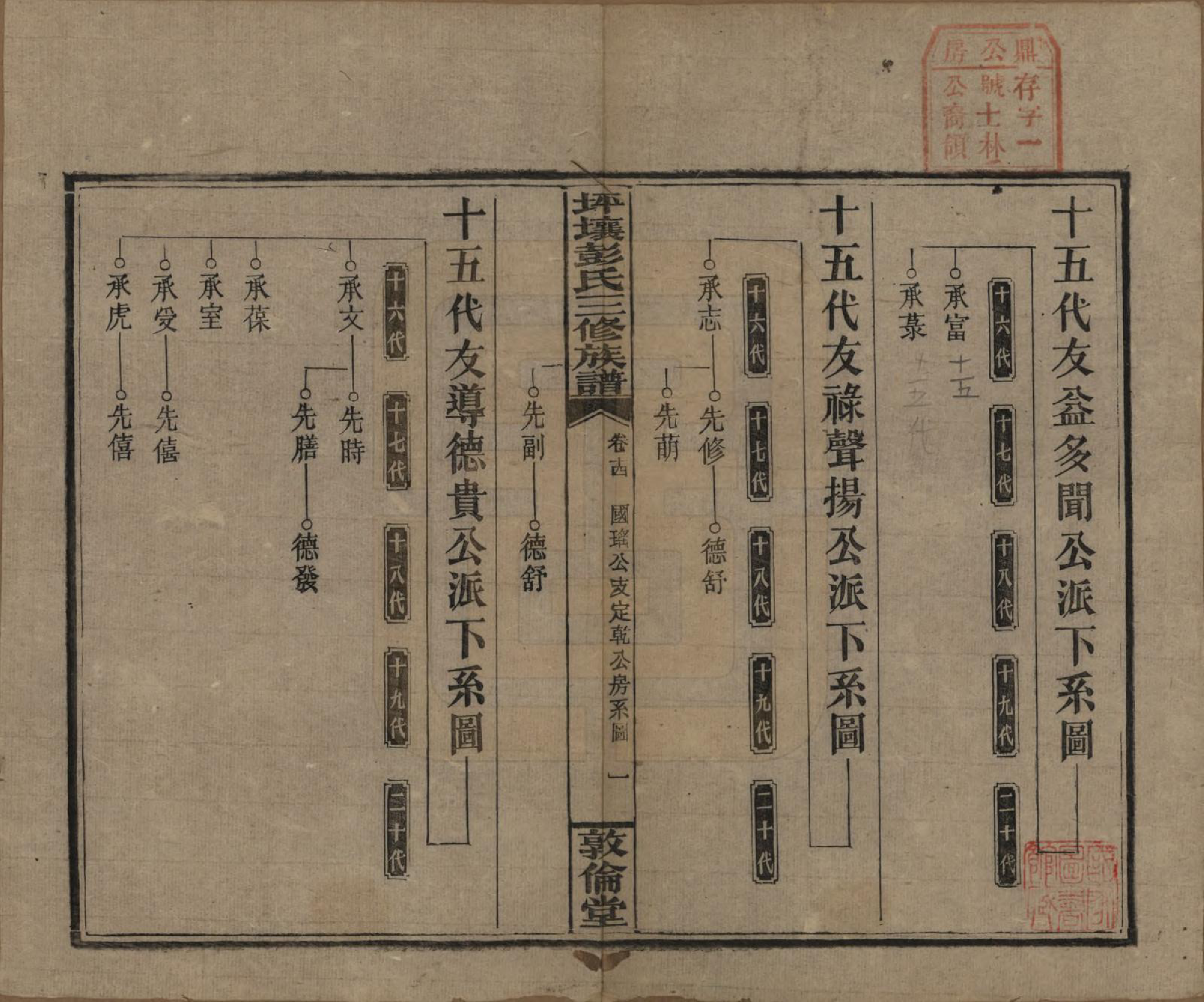 GTJP1141.彭.湖南衡阳.坪壤彭氏三修族谱.民国33年[1944]_014.pdf_第1页