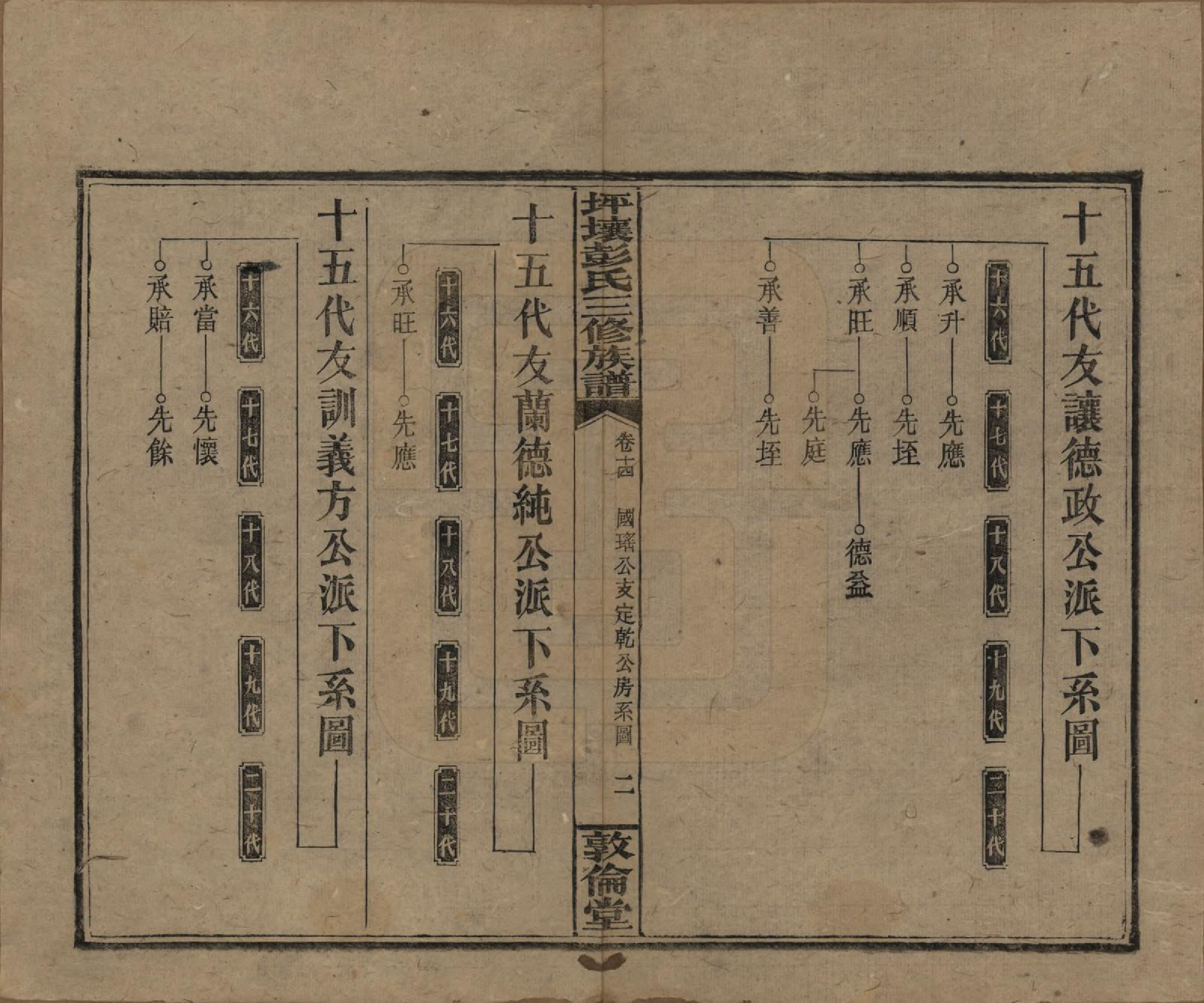 GTJP1141.彭.湖南衡阳.坪壤彭氏三修族谱.民国33年[1944]_014.pdf_第2页