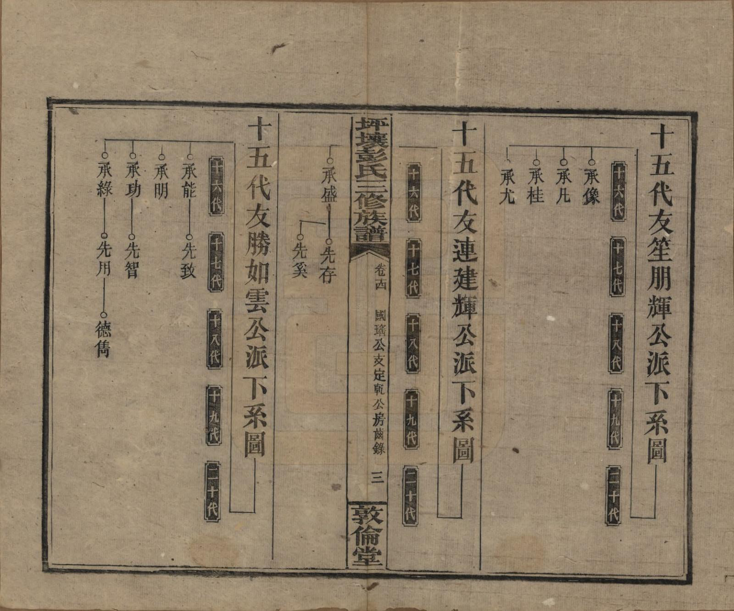 GTJP1141.彭.湖南衡阳.坪壤彭氏三修族谱.民国33年[1944]_014.pdf_第3页