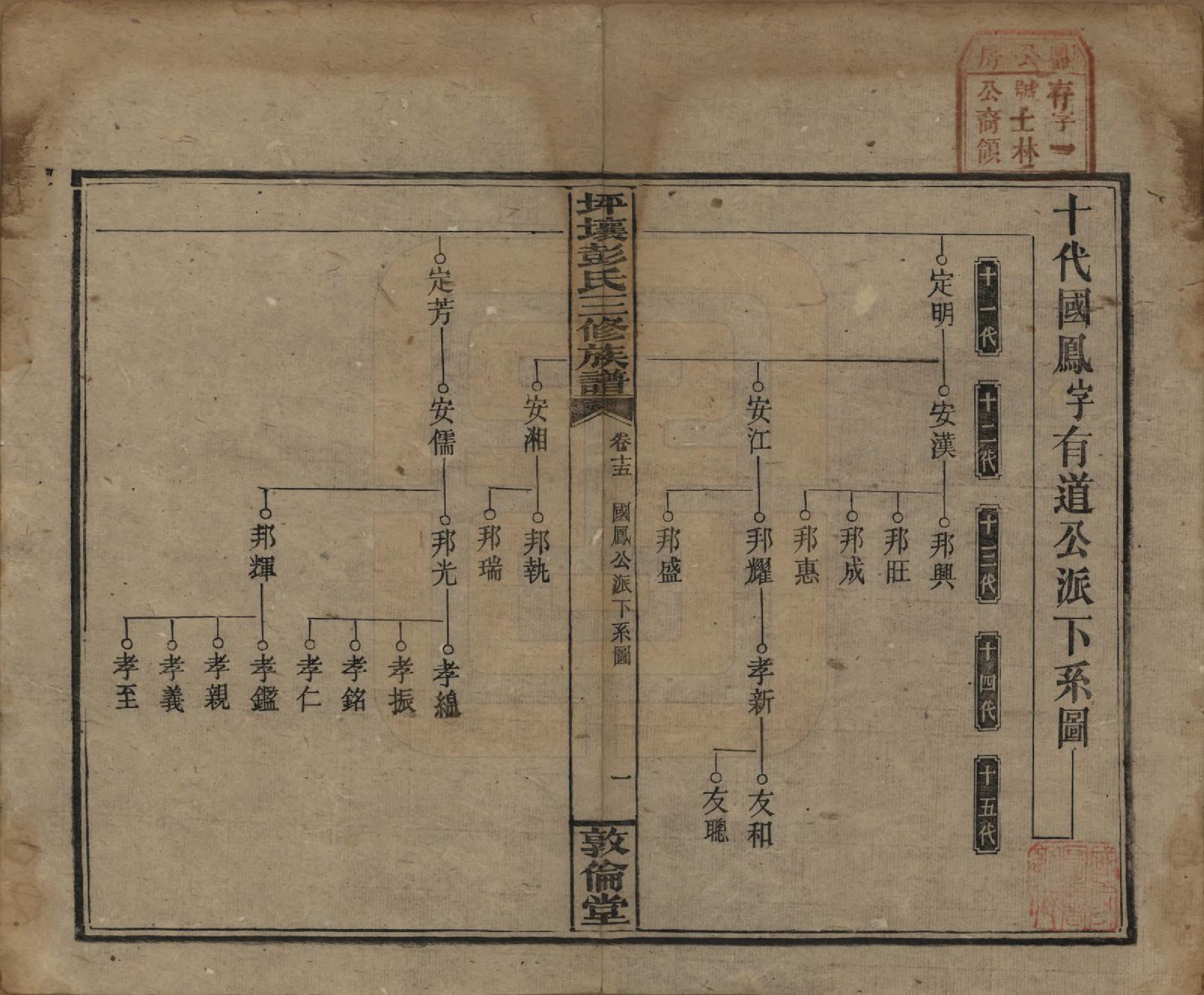 GTJP1141.彭.湖南衡阳.坪壤彭氏三修族谱.民国33年[1944]_015.pdf_第1页