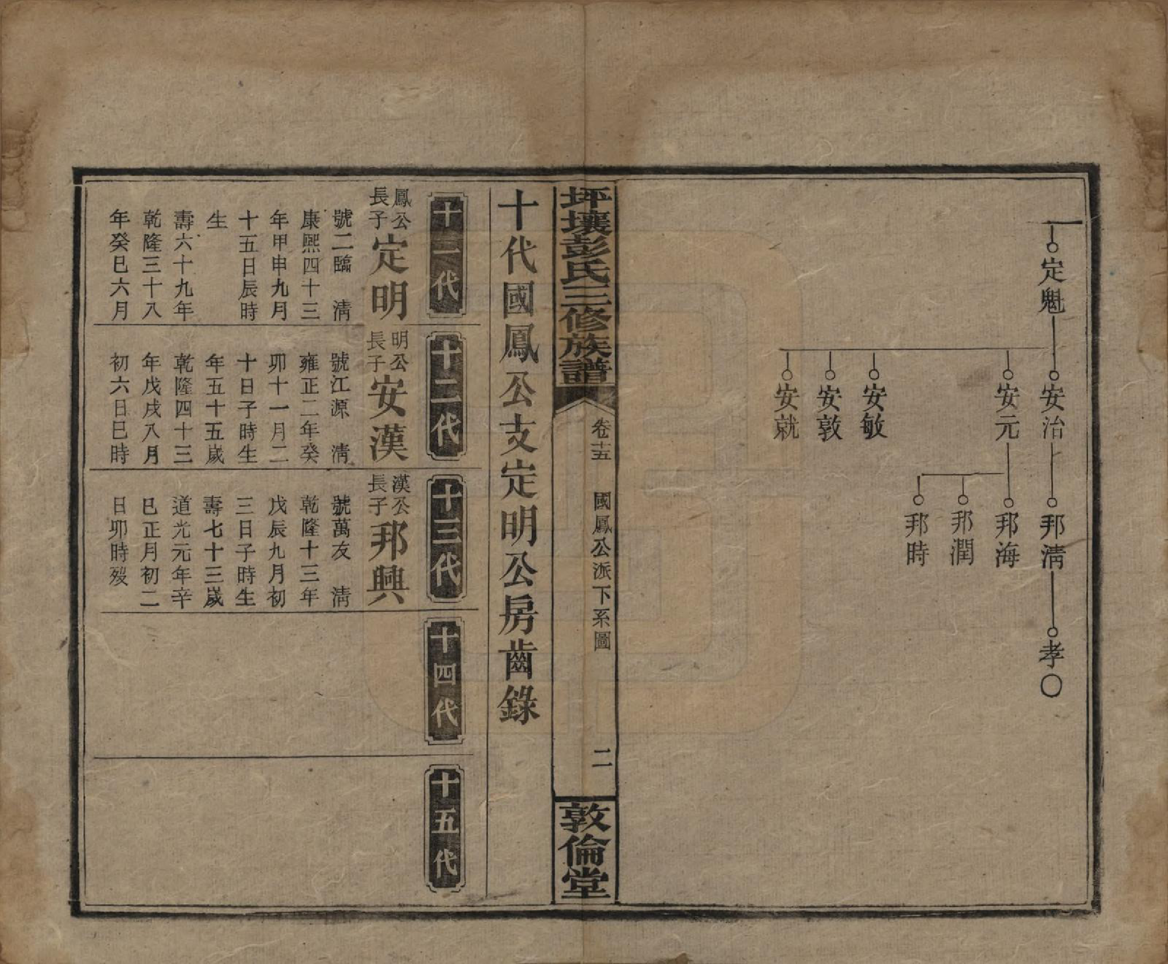 GTJP1141.彭.湖南衡阳.坪壤彭氏三修族谱.民国33年[1944]_015.pdf_第2页