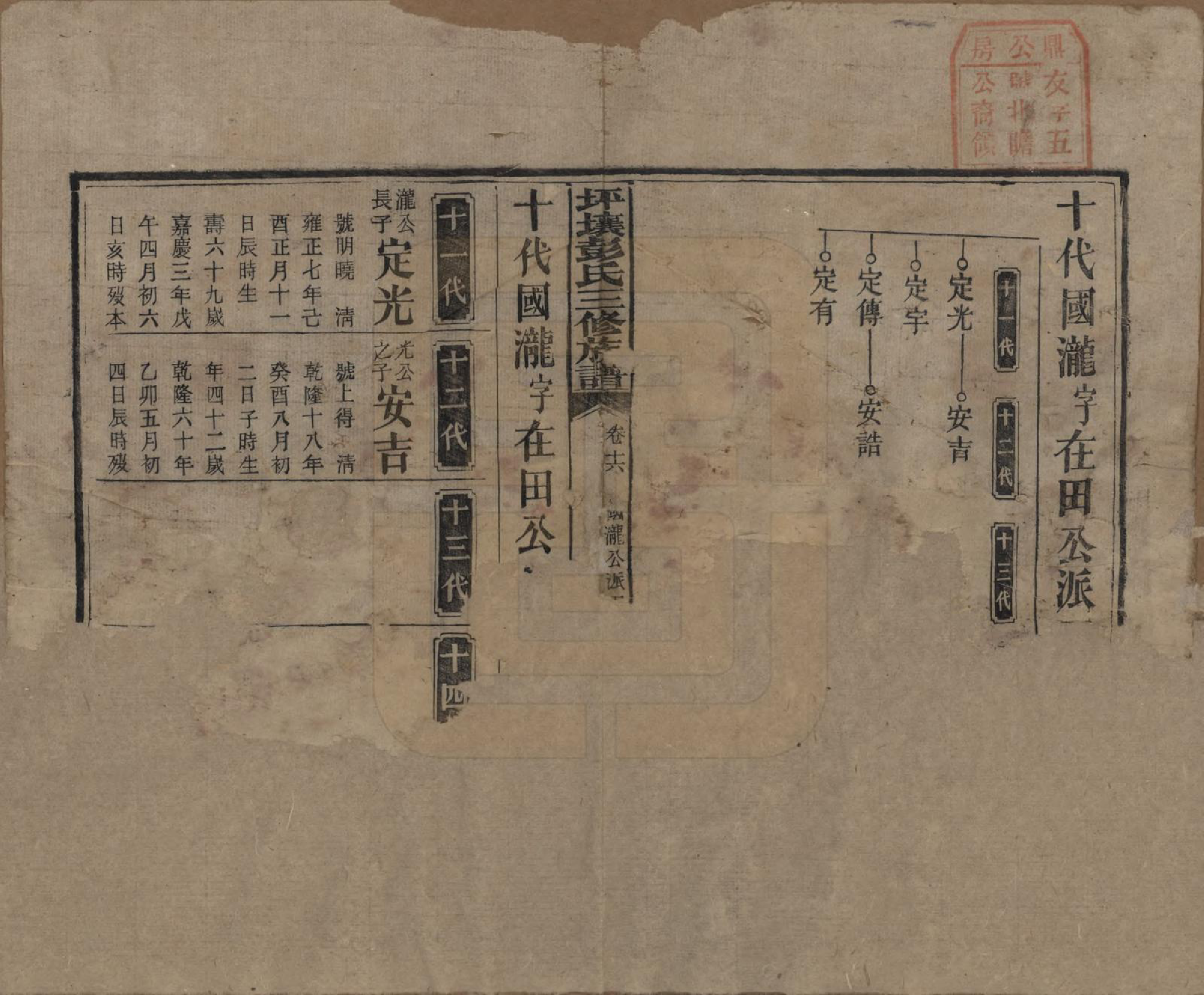 GTJP1141.彭.湖南衡阳.坪壤彭氏三修族谱.民国33年[1944]_016.pdf_第1页