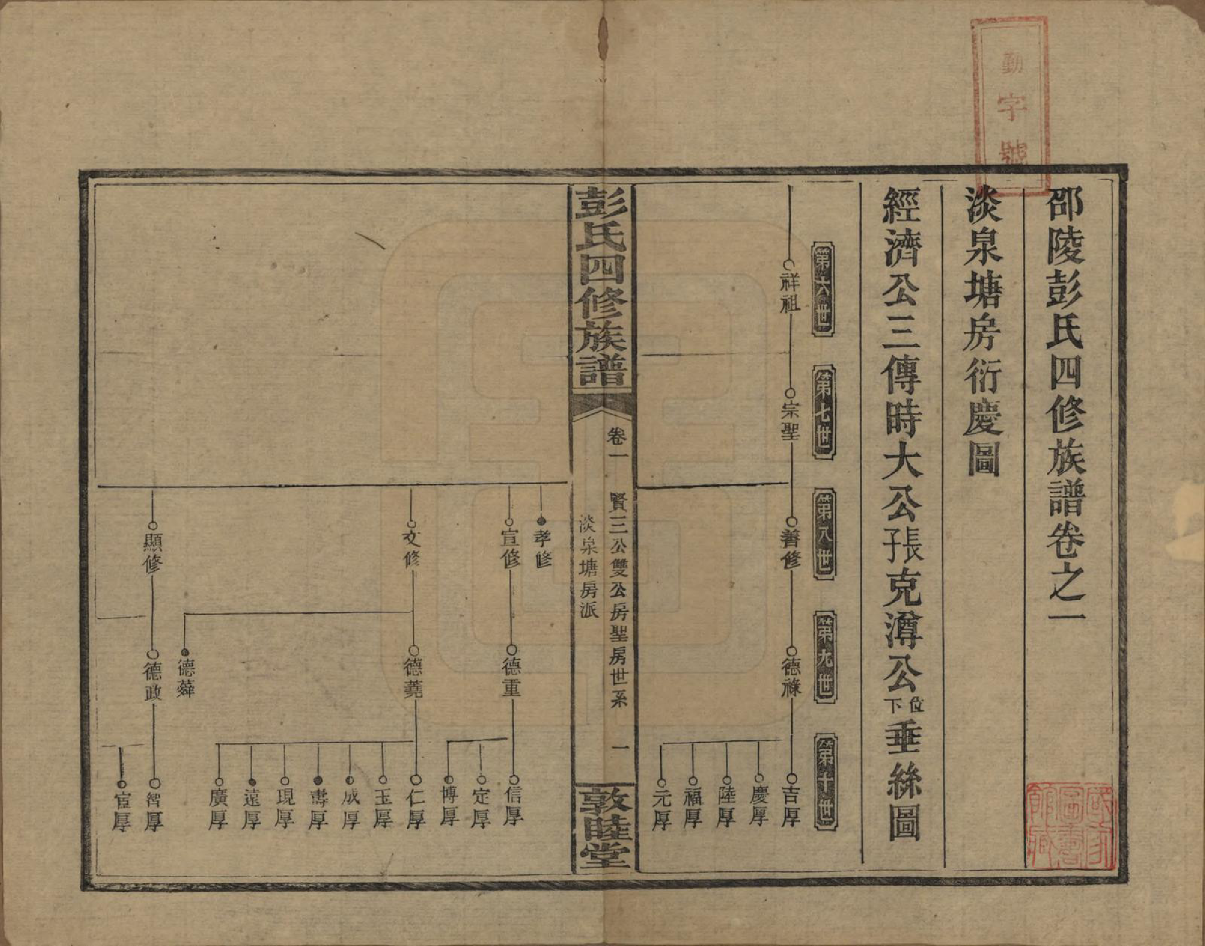 GTJP1142.彭.湖南邵阳.彭氏四修族谱.民国37年[1948]_201.pdf_第1页