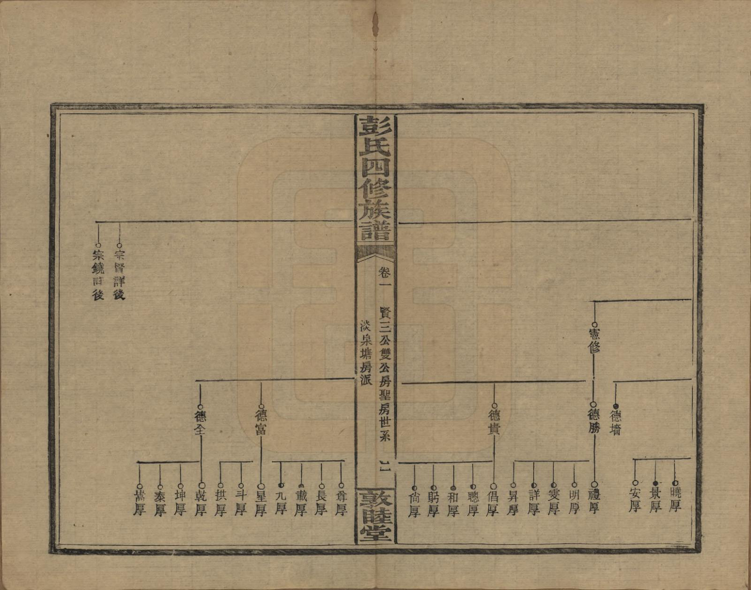 GTJP1142.彭.湖南邵阳.彭氏四修族谱.民国37年[1948]_201.pdf_第2页