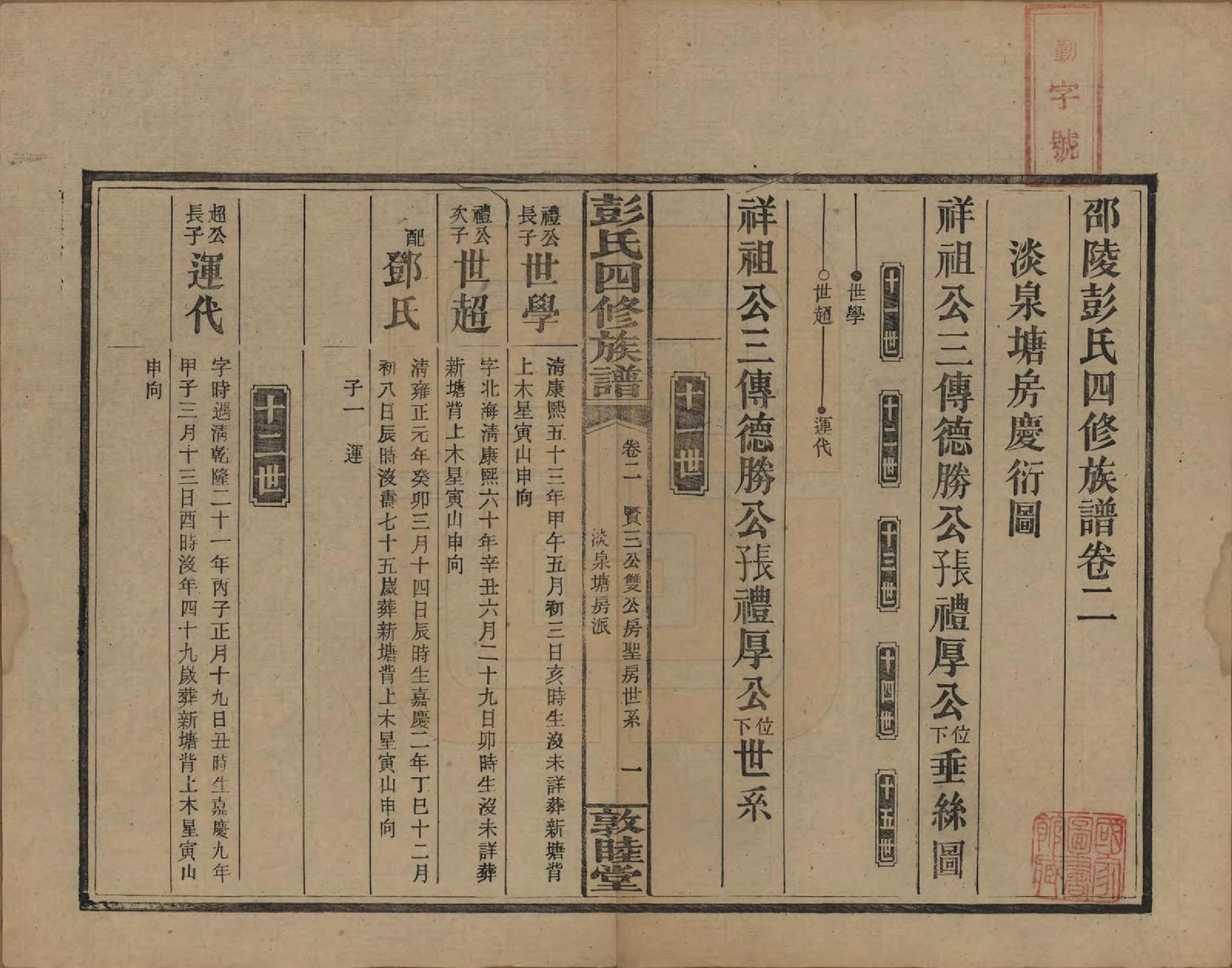 GTJP1142.彭.湖南邵阳.彭氏四修族谱.民国37年[1948]_202.pdf_第1页