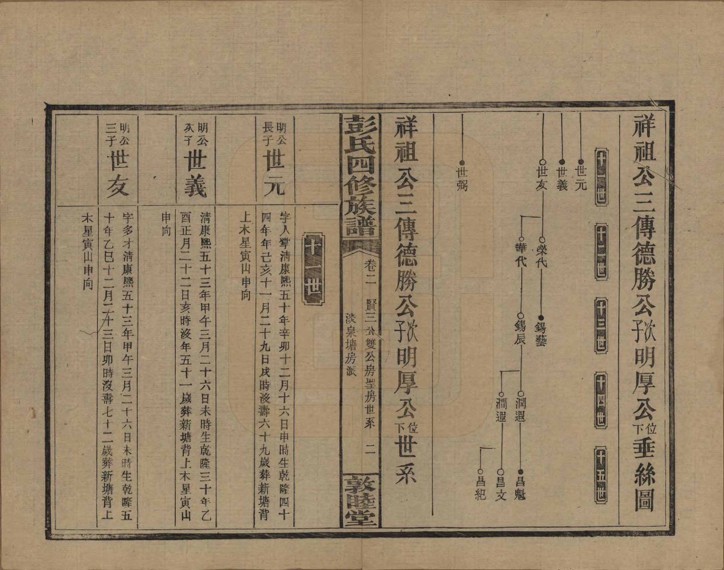 GTJP1142.彭.湖南邵阳.彭氏四修族谱.民国37年[1948]_202.pdf_第2页