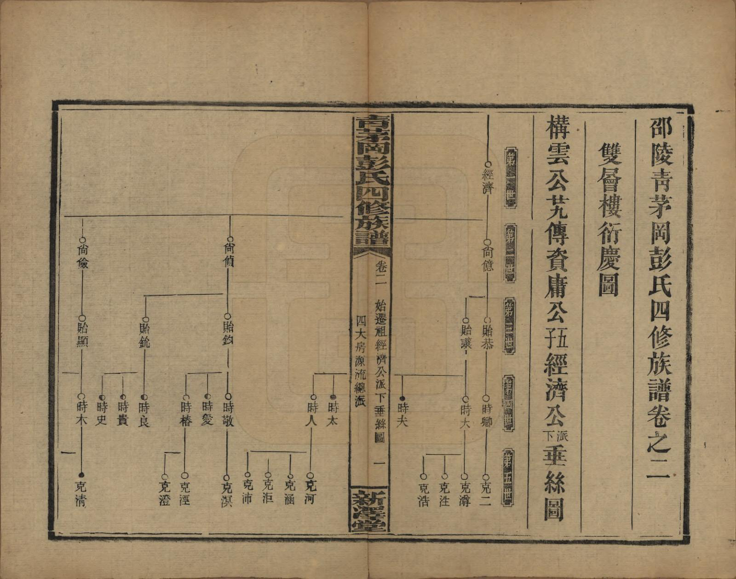 GTJP1142.彭.湖南邵阳.彭氏四修族谱.民国37年[1948]_002.pdf_第1页