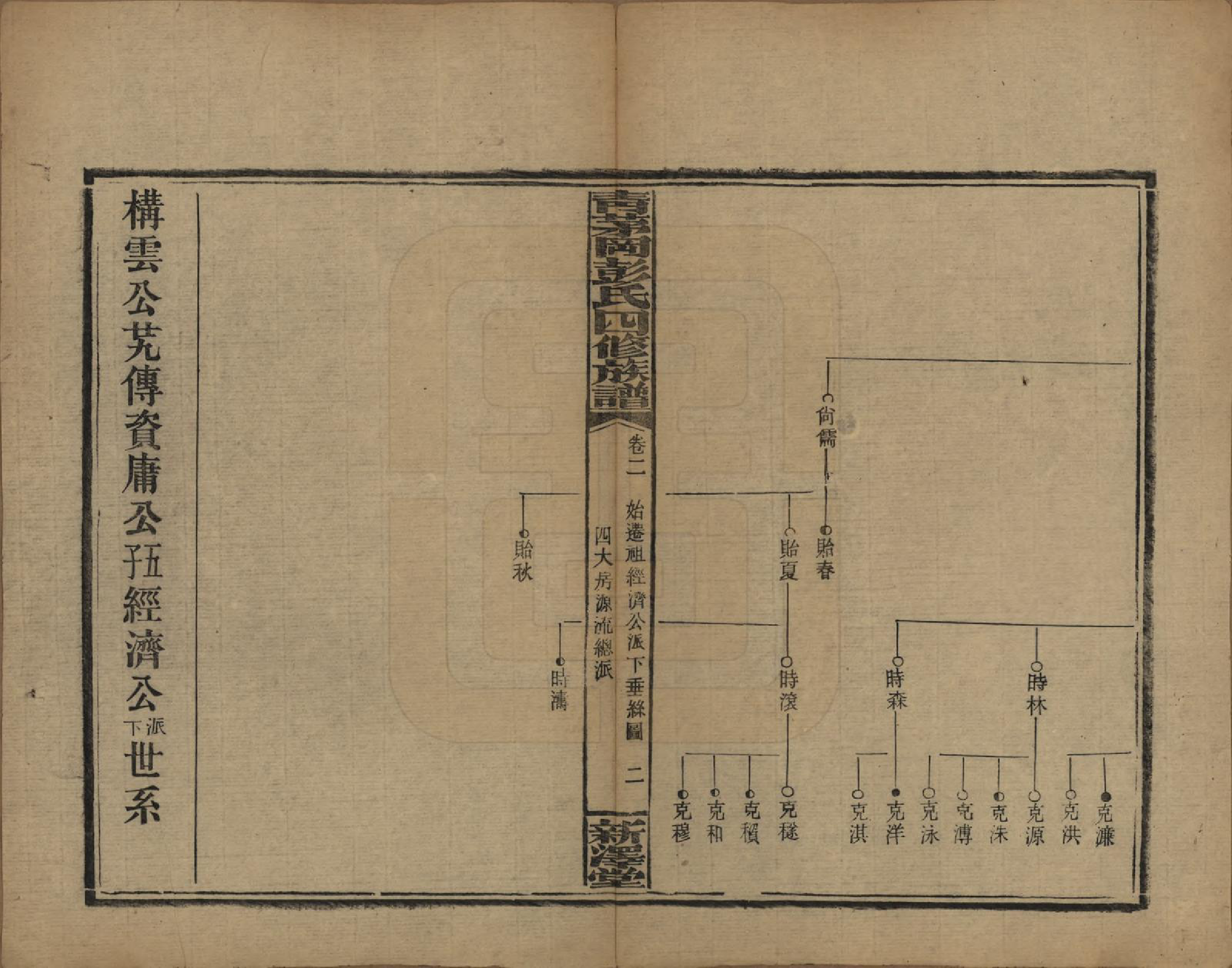 GTJP1142.彭.湖南邵阳.彭氏四修族谱.民国37年[1948]_002.pdf_第2页