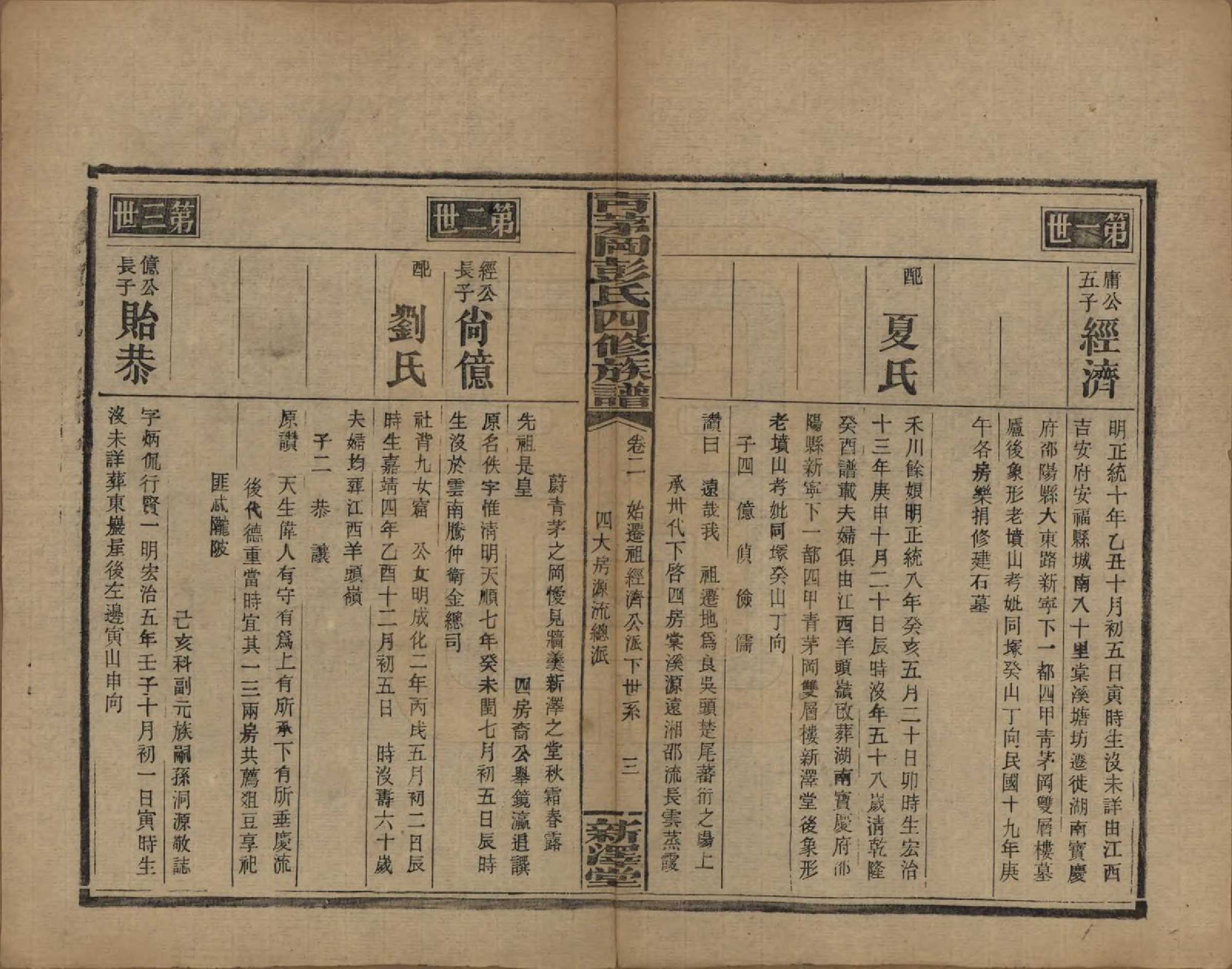 GTJP1142.彭.湖南邵阳.彭氏四修族谱.民国37年[1948]_002.pdf_第3页