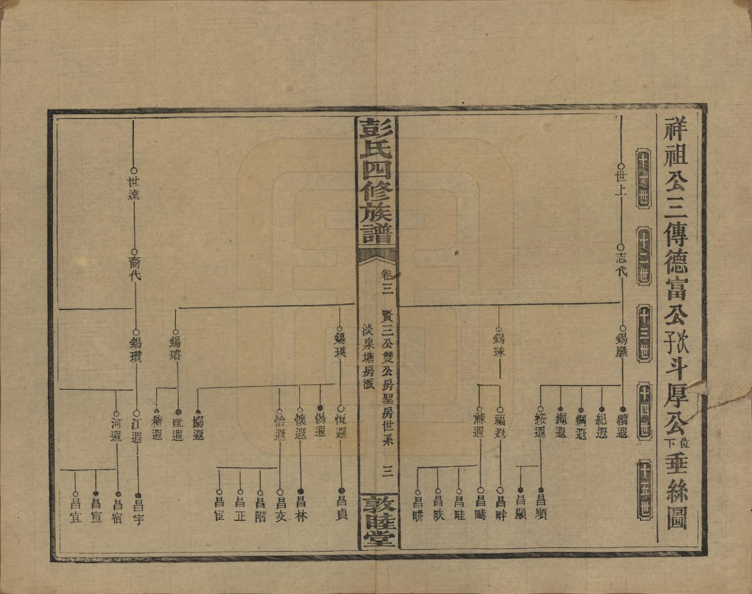 GTJP1142.彭.湖南邵阳.彭氏四修族谱.民国37年[1948]_203.pdf_第3页