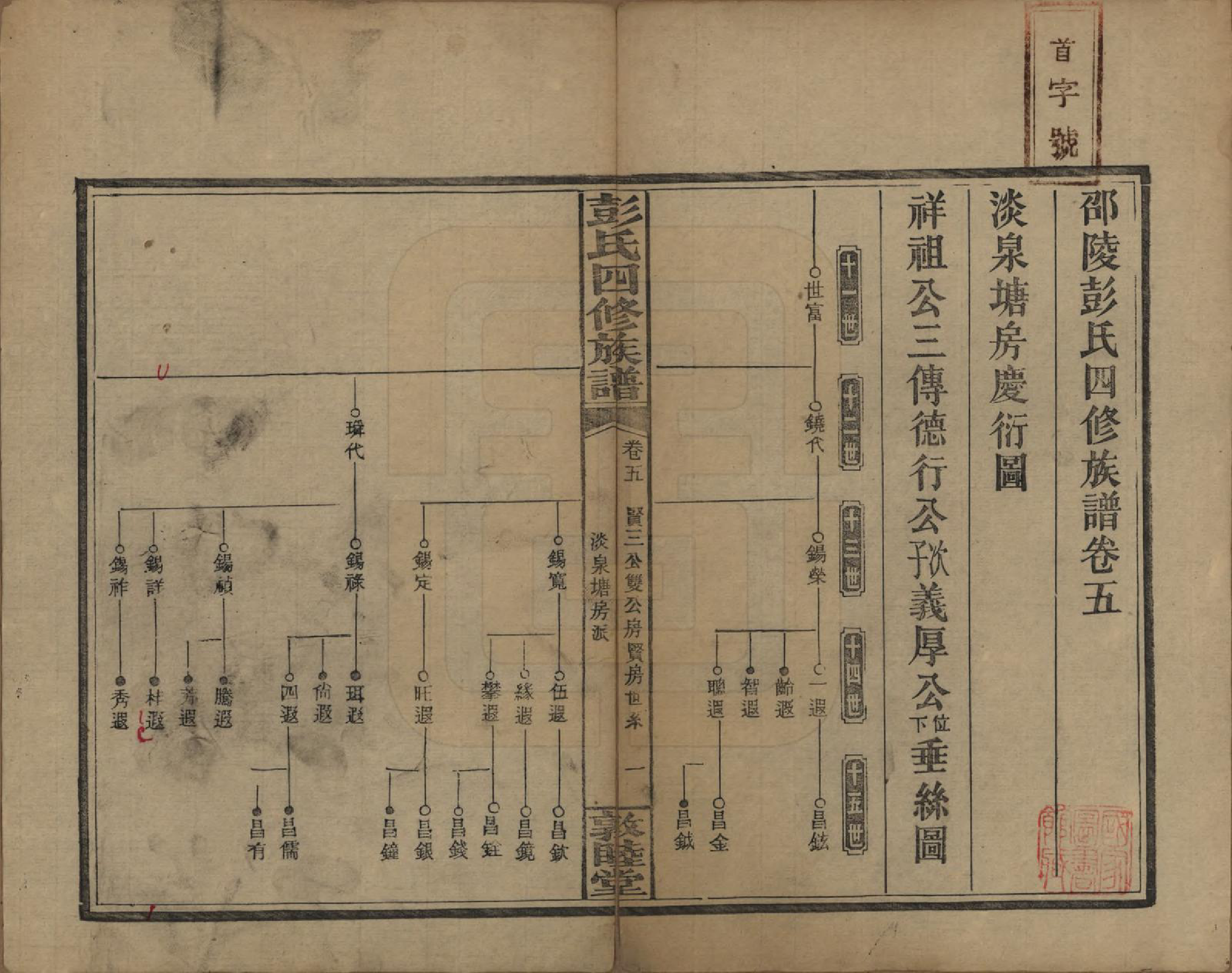 GTJP1142.彭.湖南邵阳.彭氏四修族谱.民国37年[1948]_205.pdf_第1页