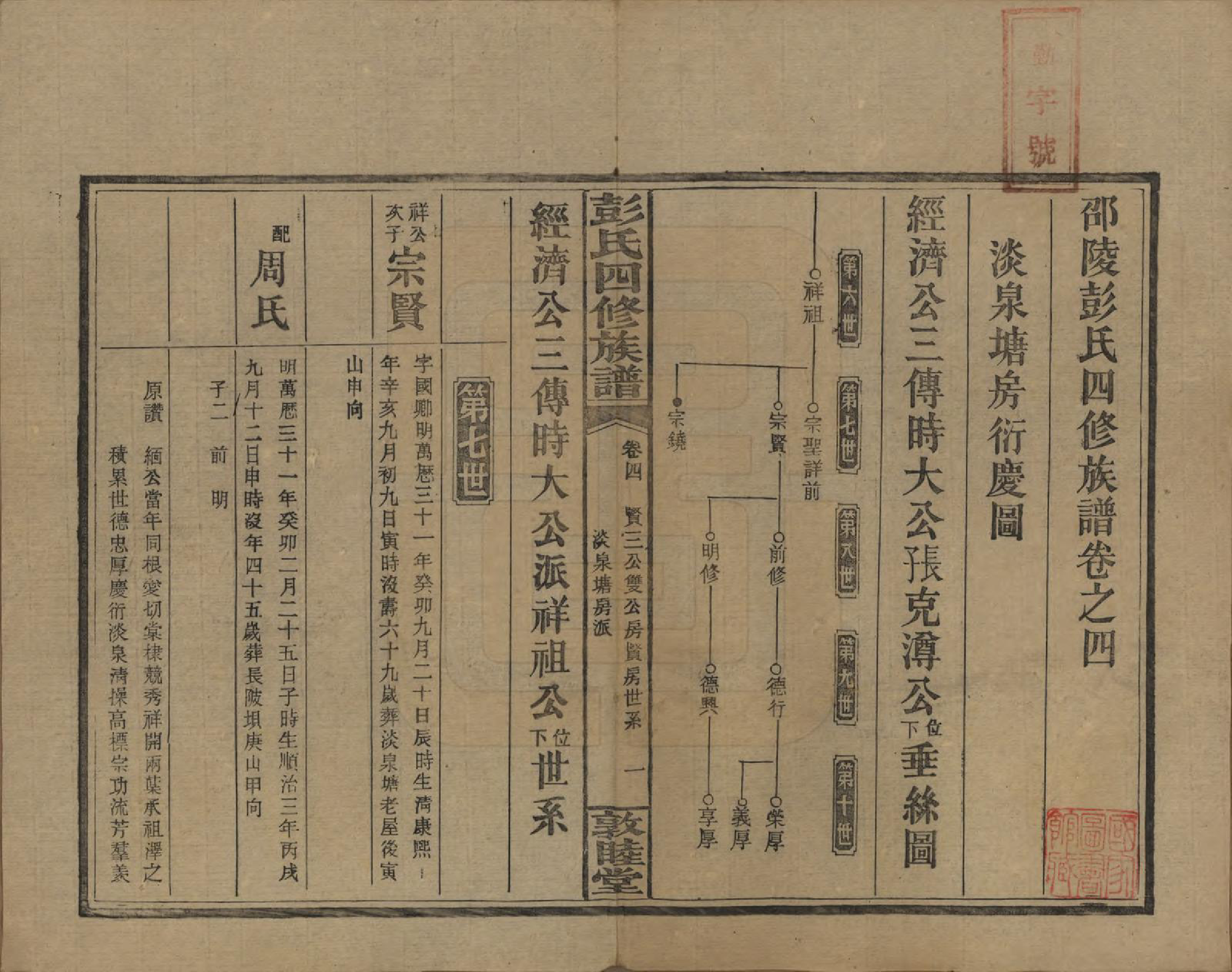 GTJP1142.彭.湖南邵阳.彭氏四修族谱.民国37年[1948]_204.pdf_第1页