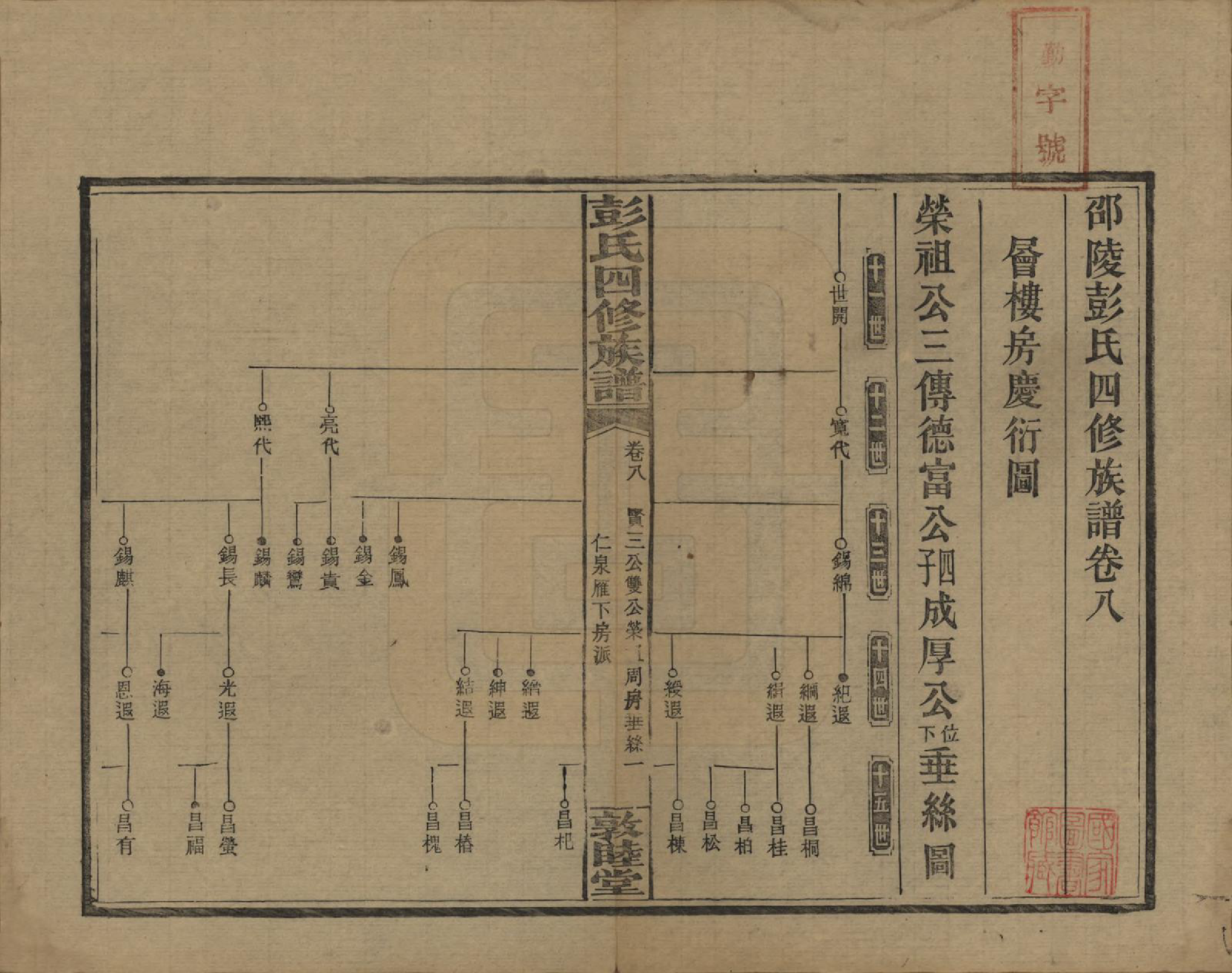 GTJP1142.彭.湖南邵阳.彭氏四修族谱.民国37年[1948]_208.pdf_第1页