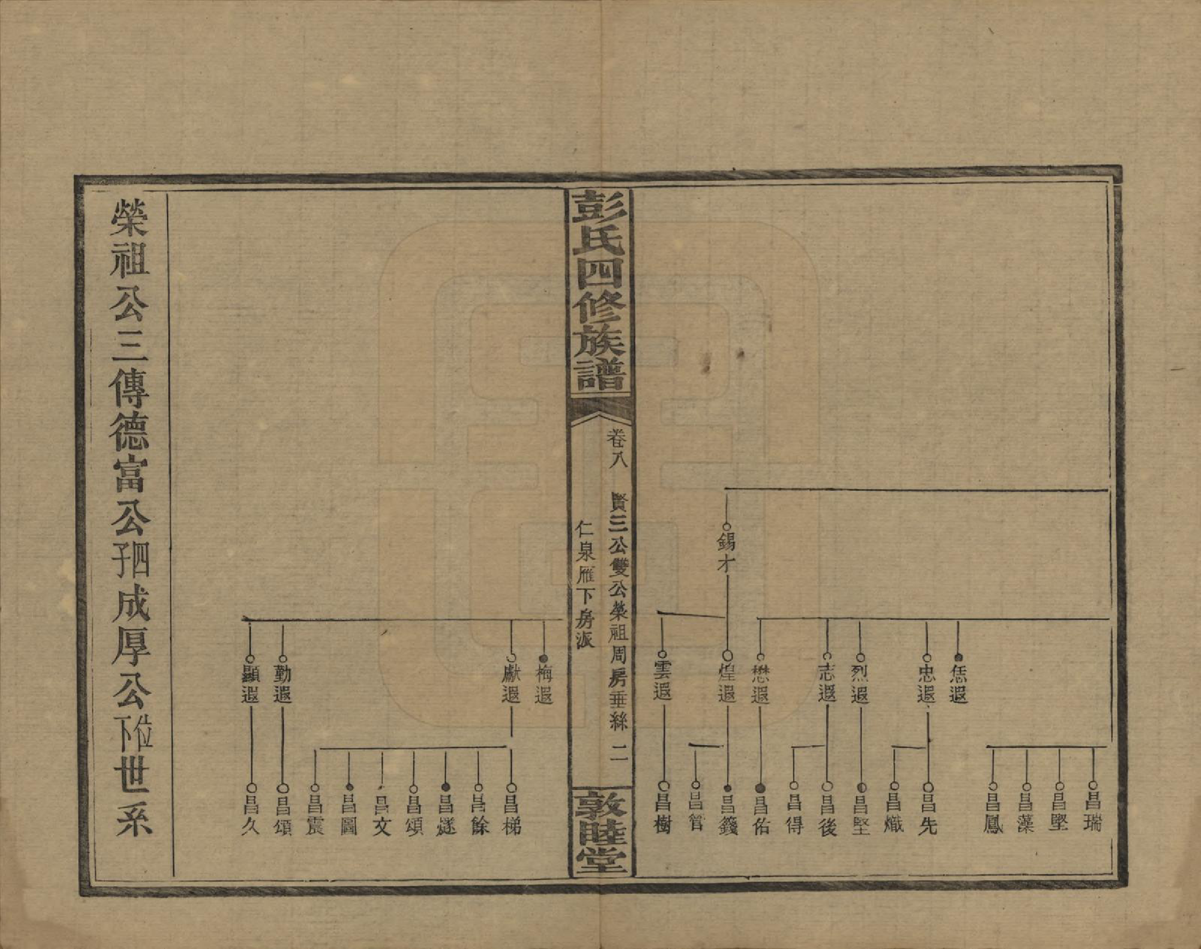 GTJP1142.彭.湖南邵阳.彭氏四修族谱.民国37年[1948]_208.pdf_第2页