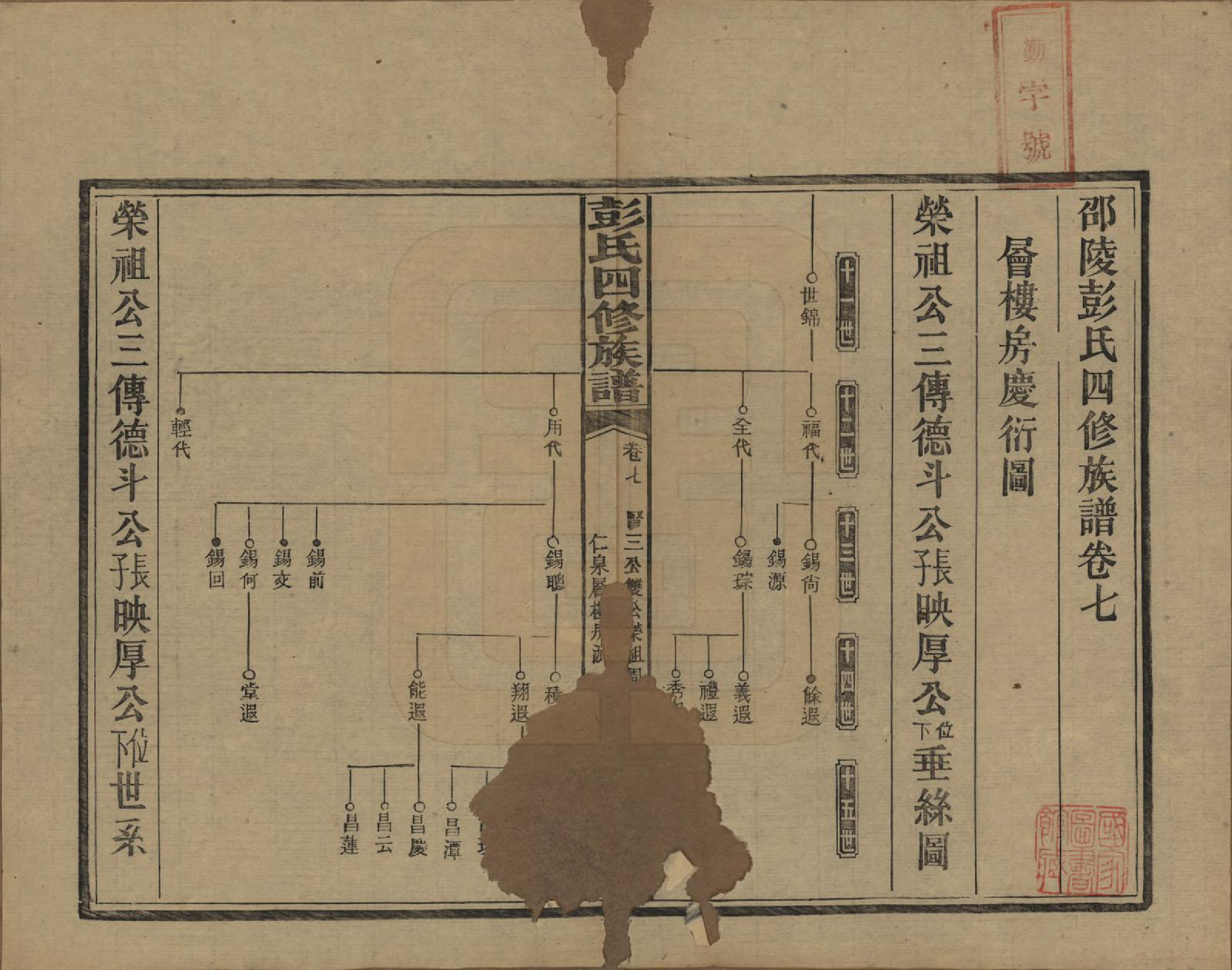 GTJP1142.彭.湖南邵阳.彭氏四修族谱.民国37年[1948]_207.pdf_第1页