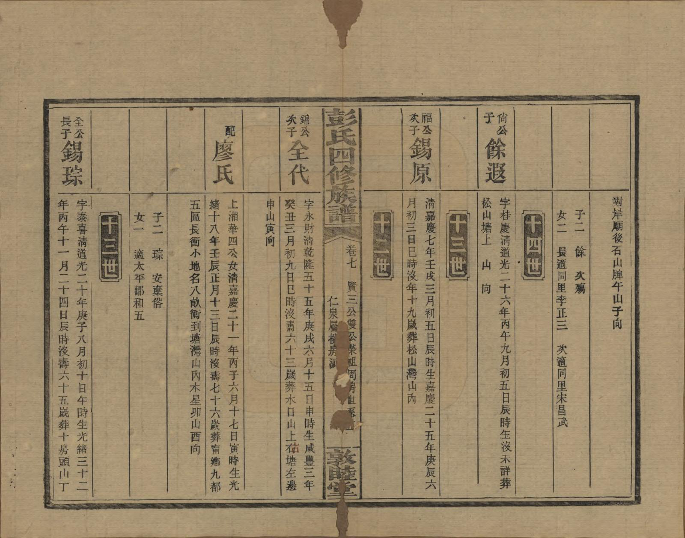 GTJP1142.彭.湖南邵阳.彭氏四修族谱.民国37年[1948]_207.pdf_第3页