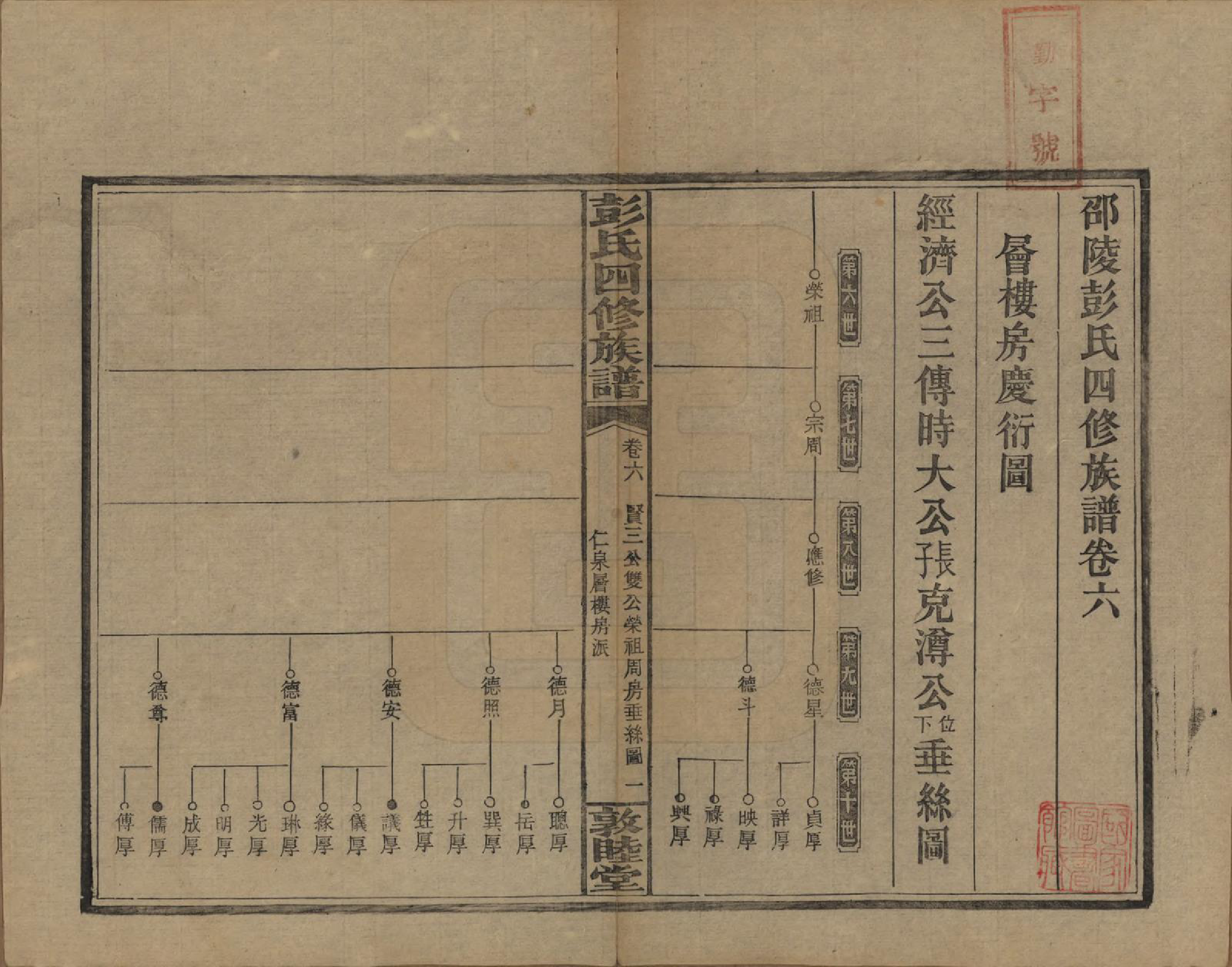 GTJP1142.彭.湖南邵阳.彭氏四修族谱.民国37年[1948]_206.pdf_第1页