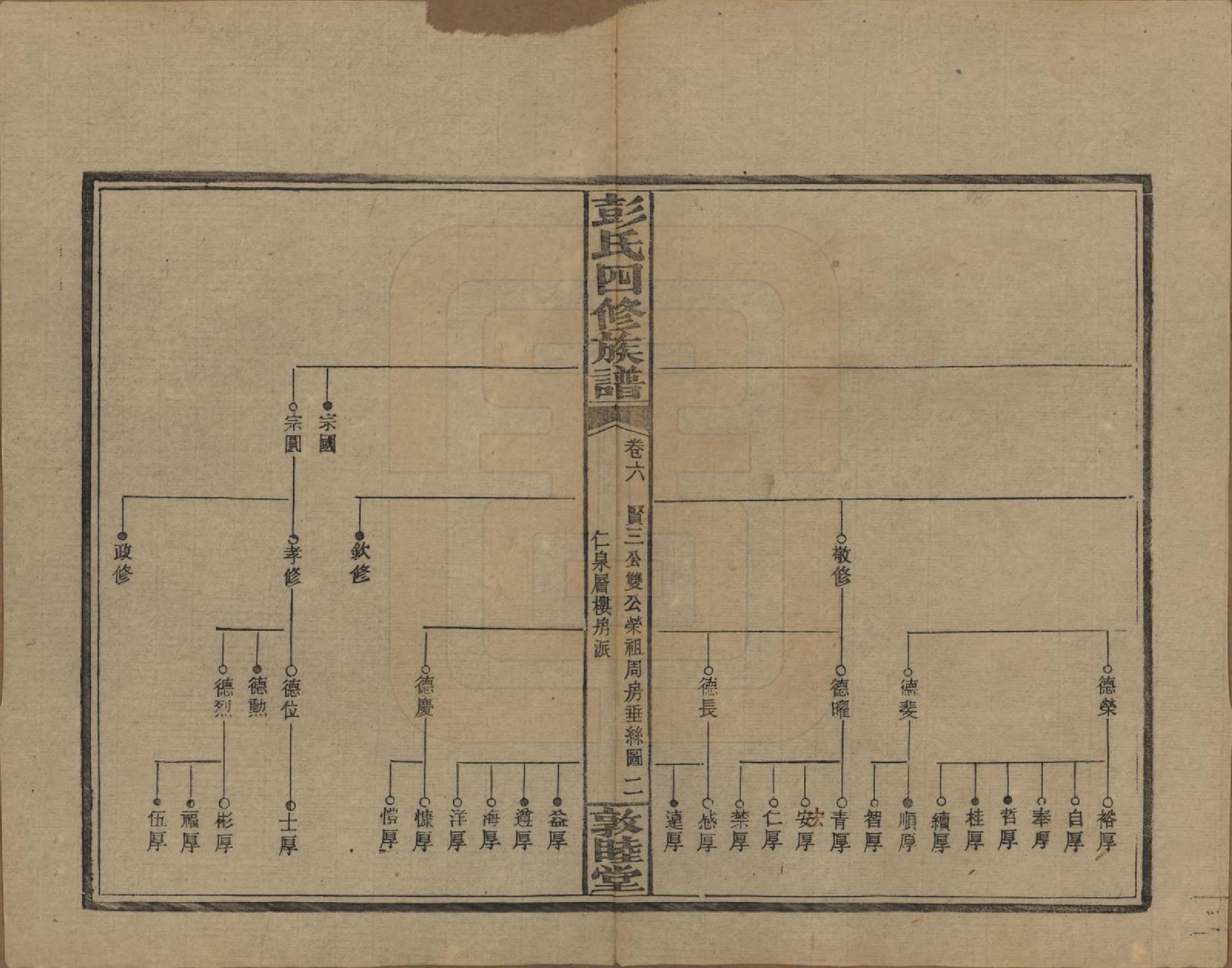 GTJP1142.彭.湖南邵阳.彭氏四修族谱.民国37年[1948]_206.pdf_第2页