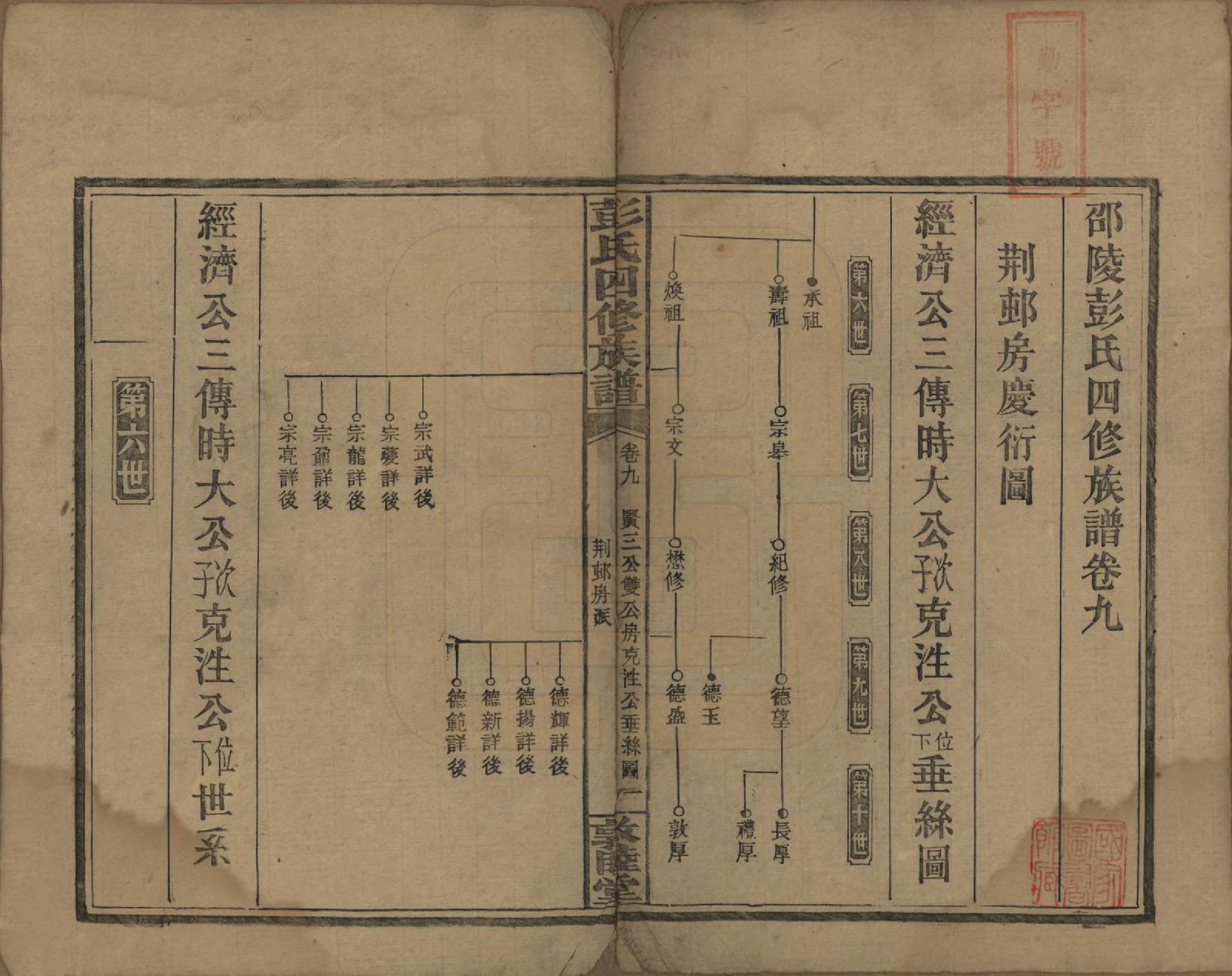 GTJP1142.彭.湖南邵阳.彭氏四修族谱.民国37年[1948]_209.pdf_第1页