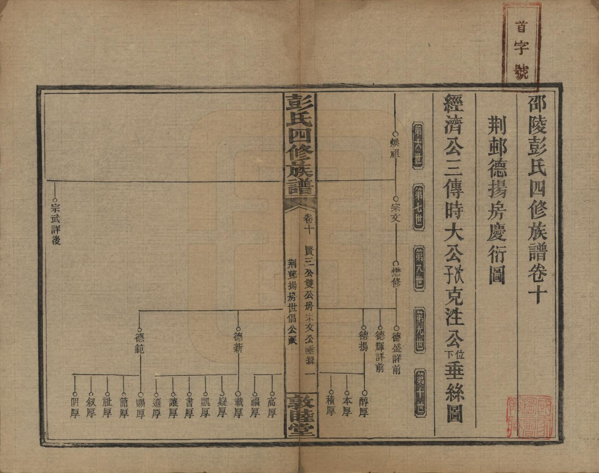 GTJP1142.彭.湖南邵阳.彭氏四修族谱.民国37年[1948]_210.pdf_第1页